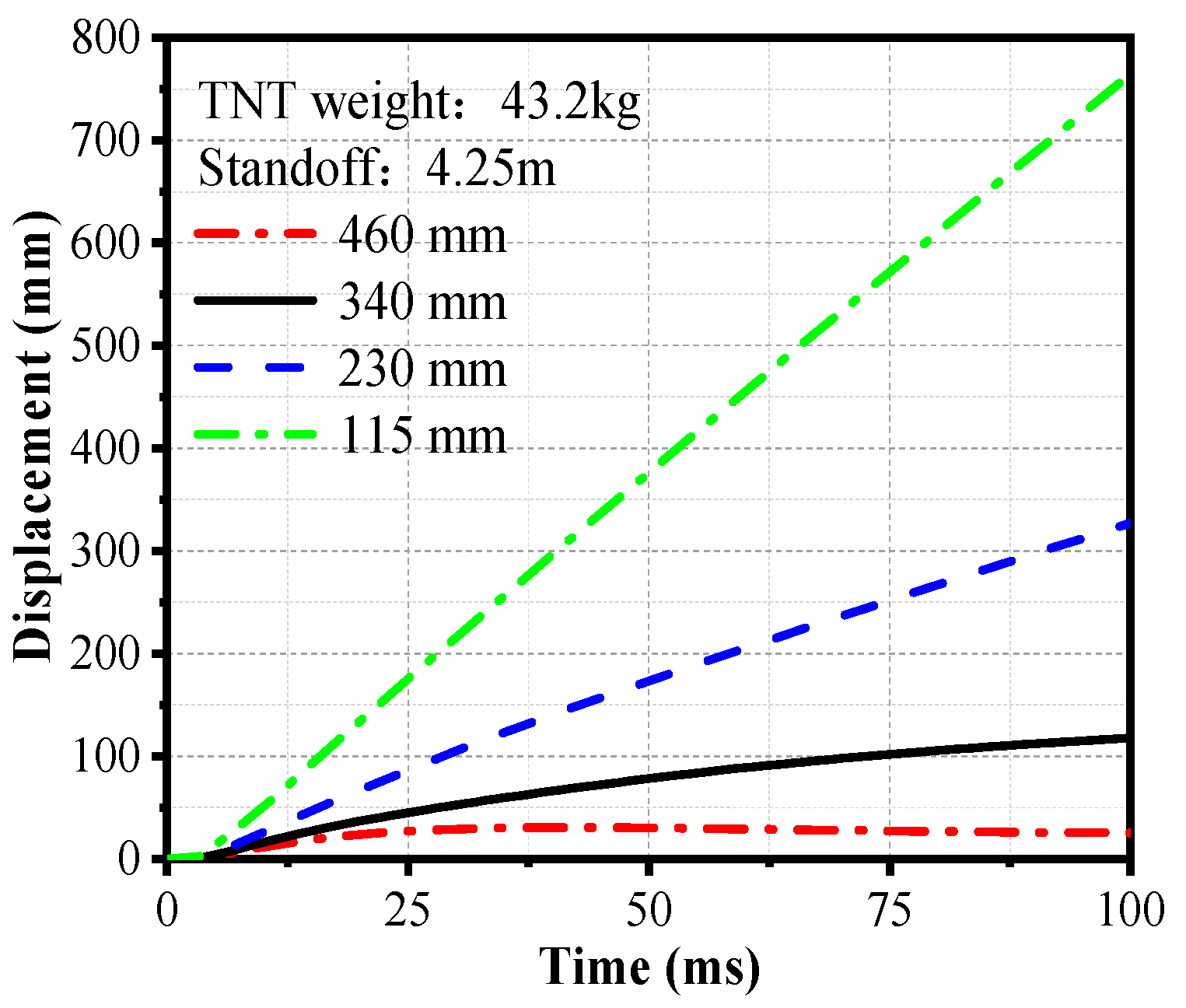 Buildings 13 00443 g018