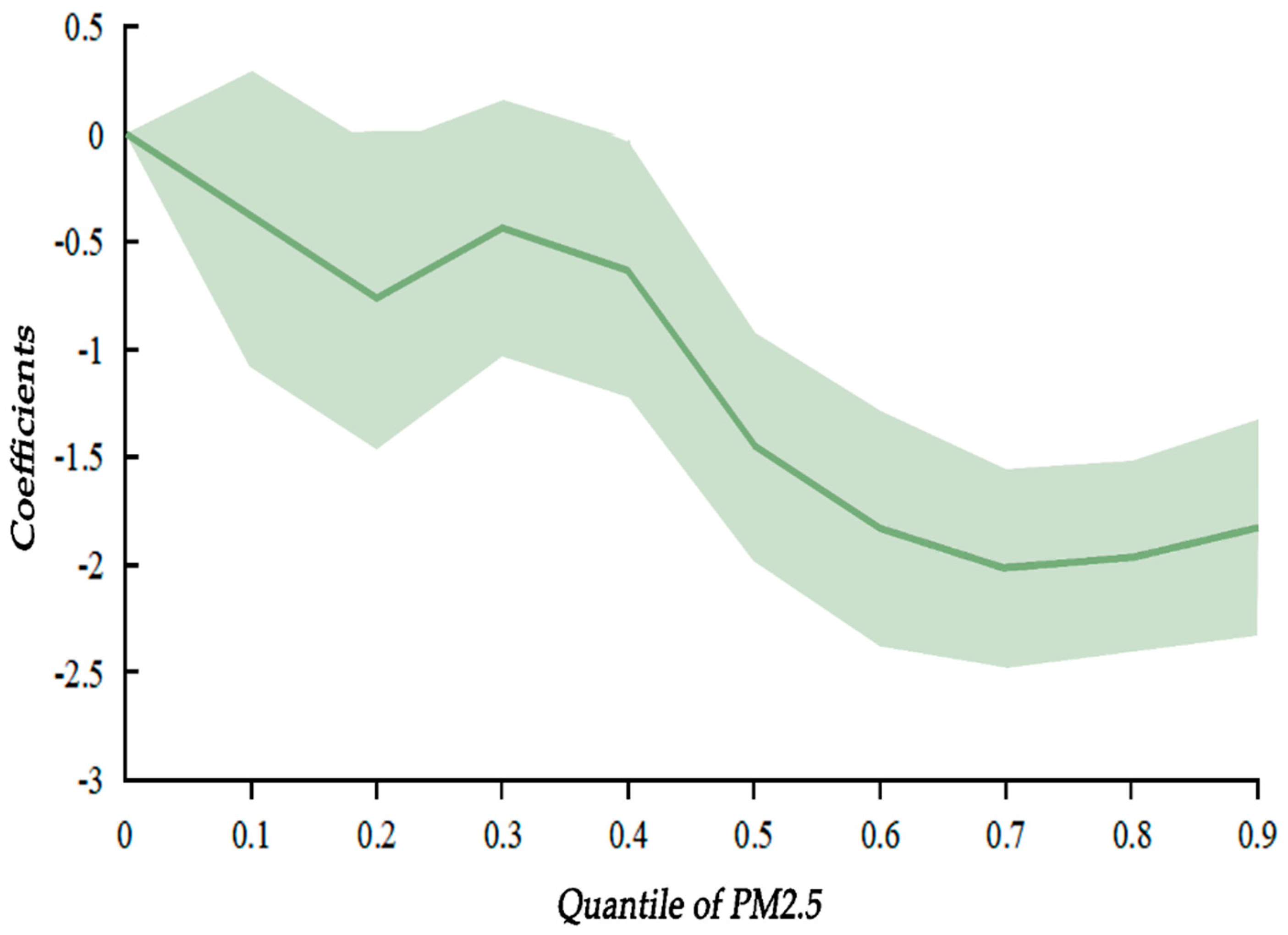 Buildings 13 00444 g004