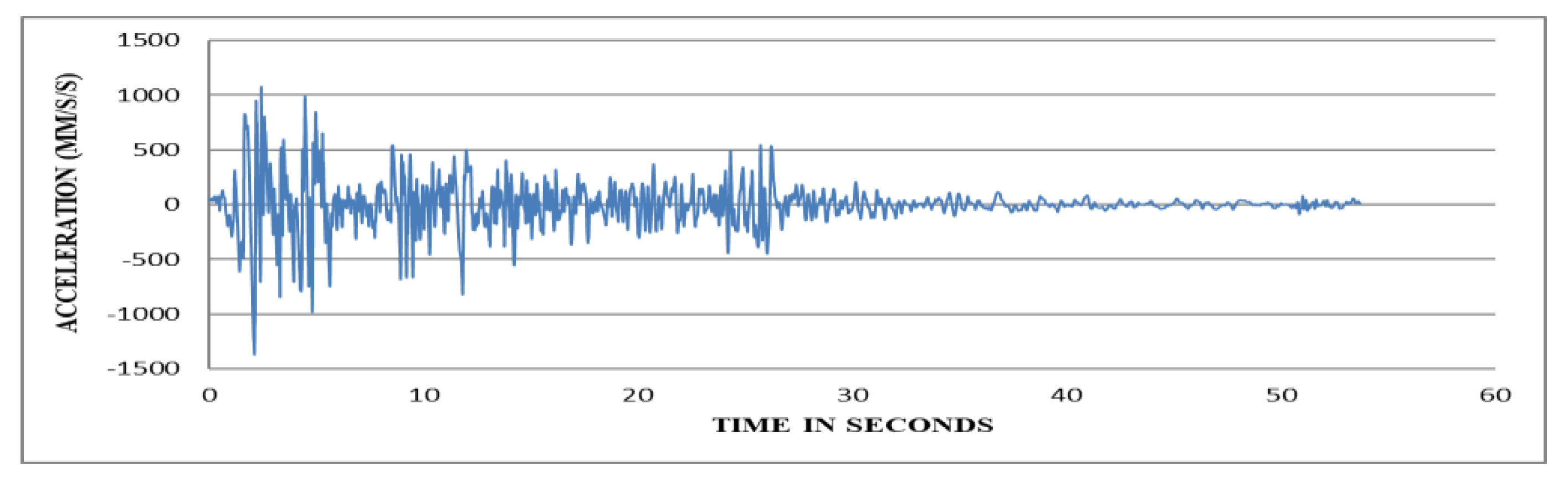 Buildings 13 00445 g005 Buildings 13 00445 g005