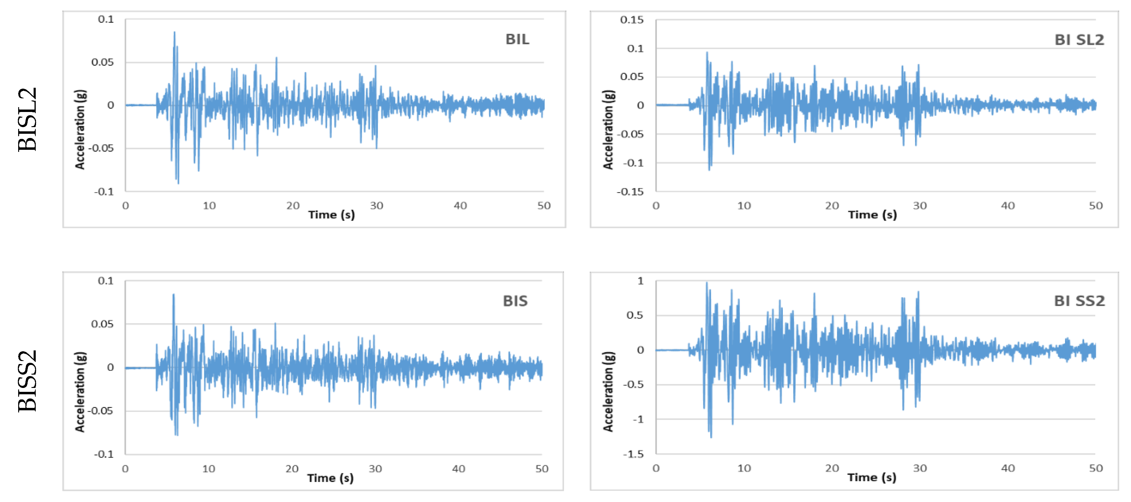 Buildings 13 00445 g006b Buildings 13 00445 g006b