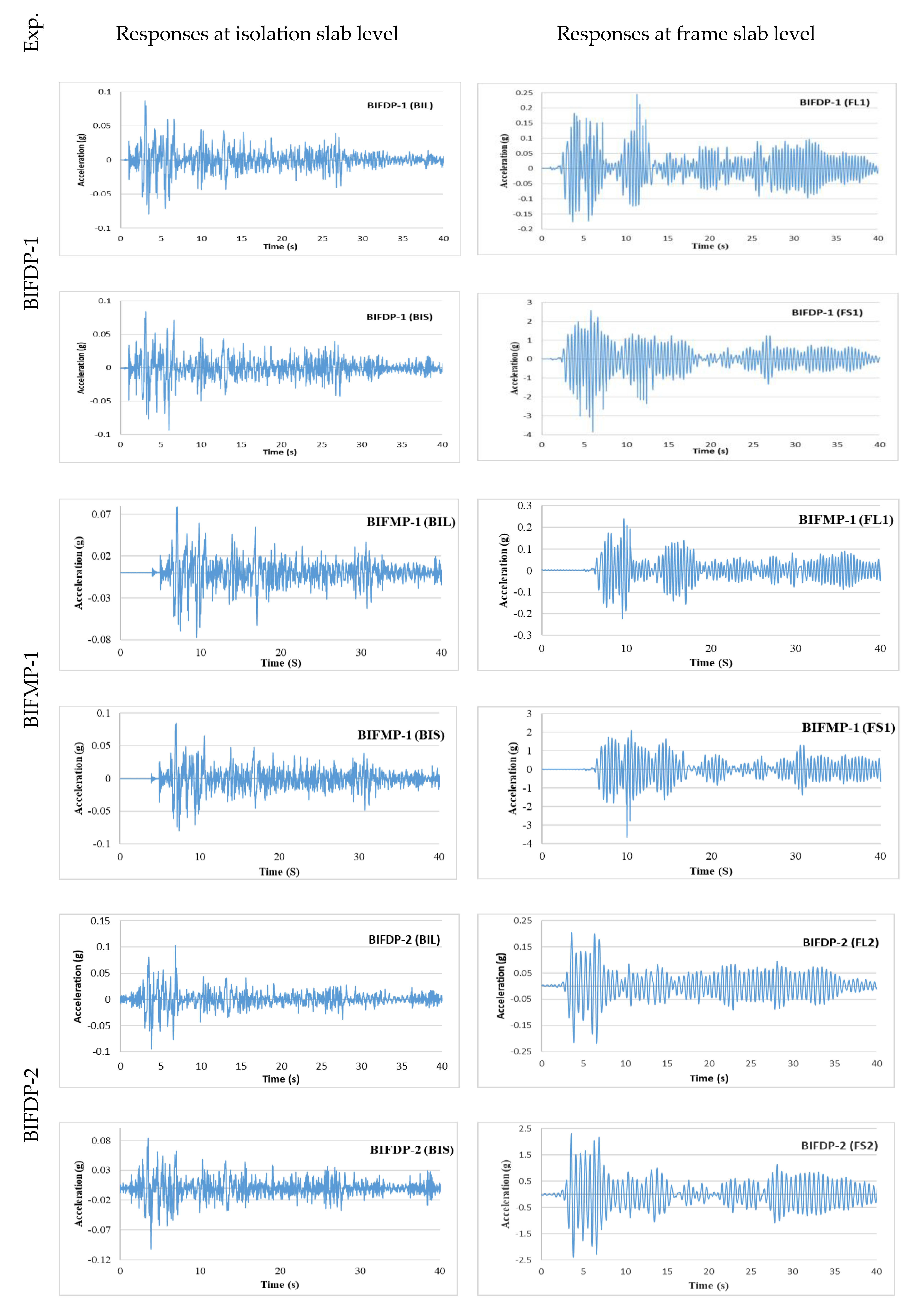 Buildings 13 00445 g007a Buildings 13 00445 g007a