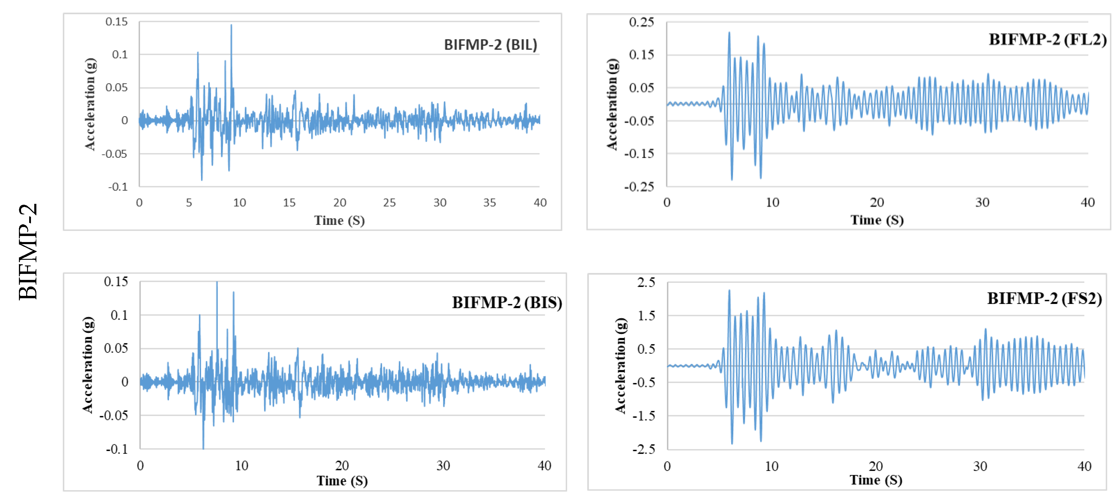 Buildings 13 00445 g007b Buildings 13 00445 g007b