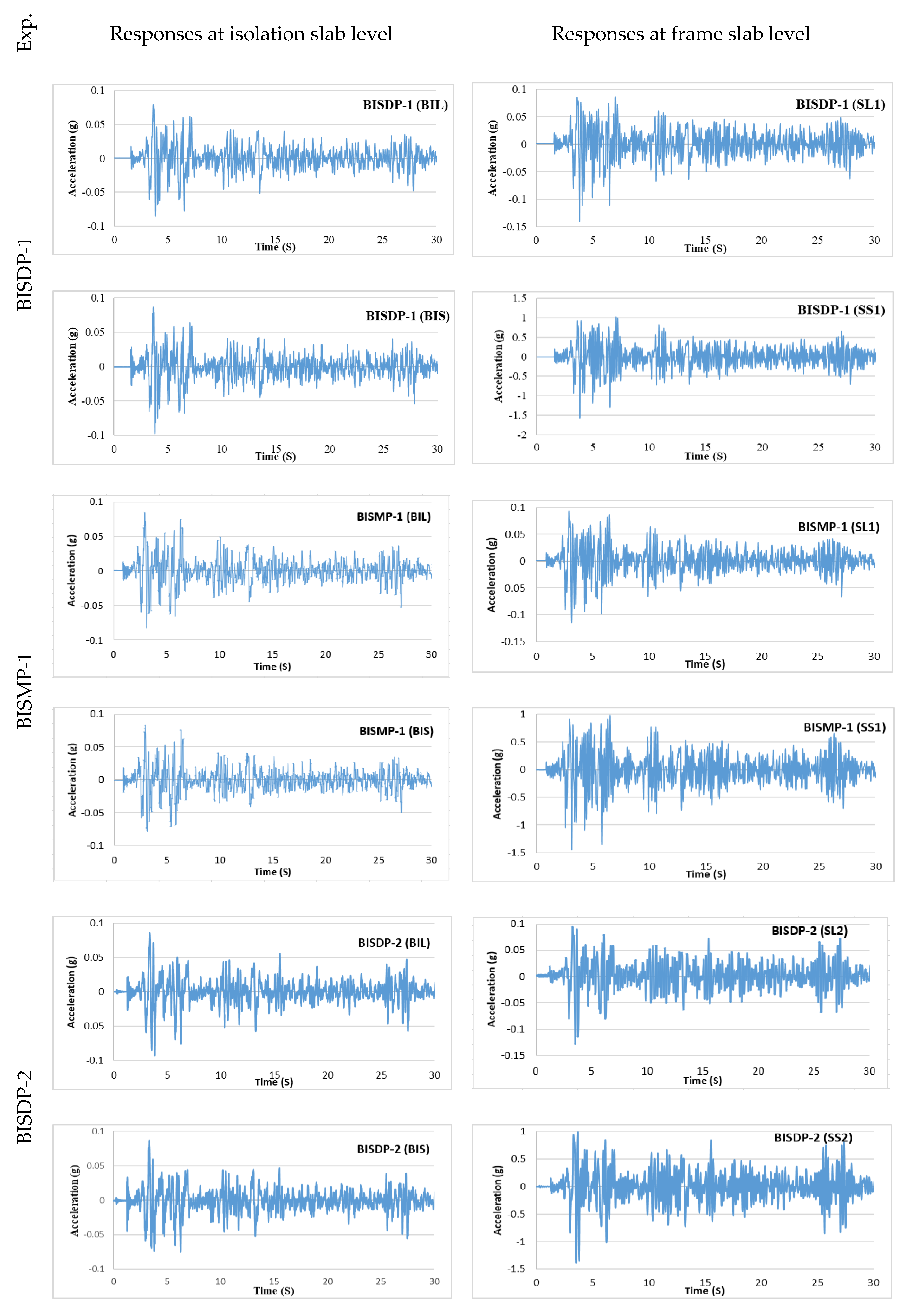 Buildings 13 00445 g008a Buildings 13 00445 g008a