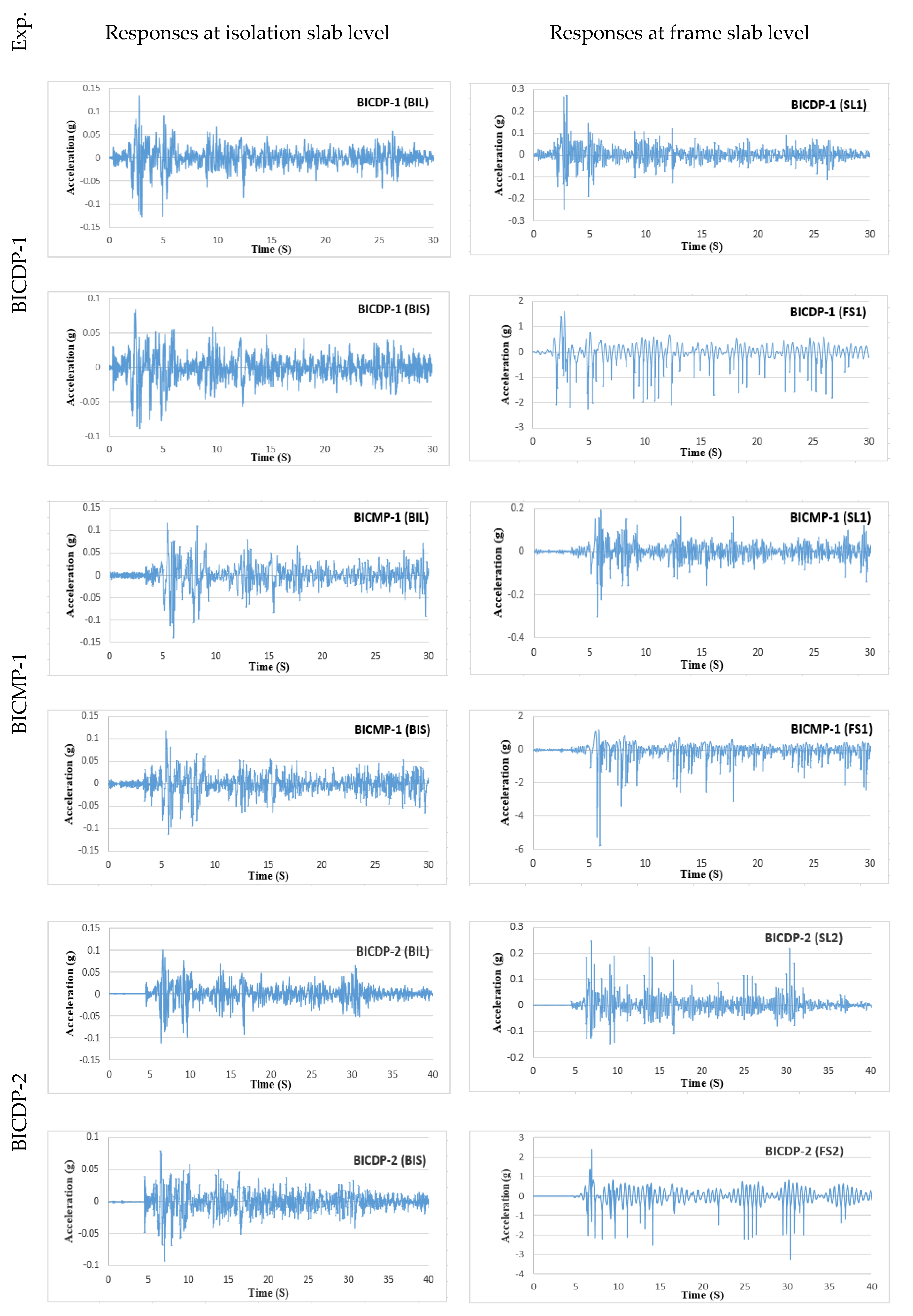Buildings 13 00445 g009a Buildings 13 00445 g009a