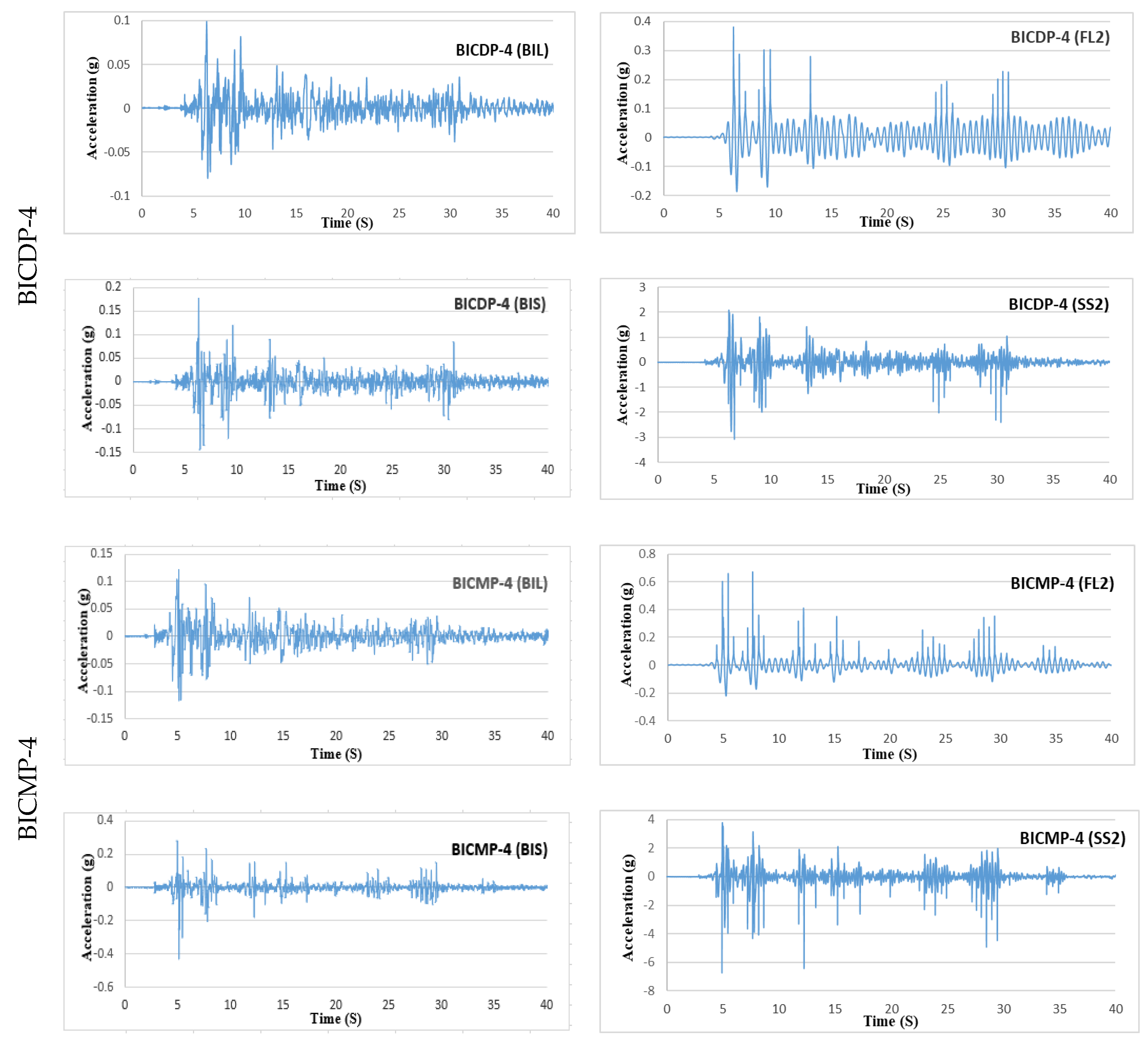 Buildings 13 00445 g009c Buildings 13 00445 g009c