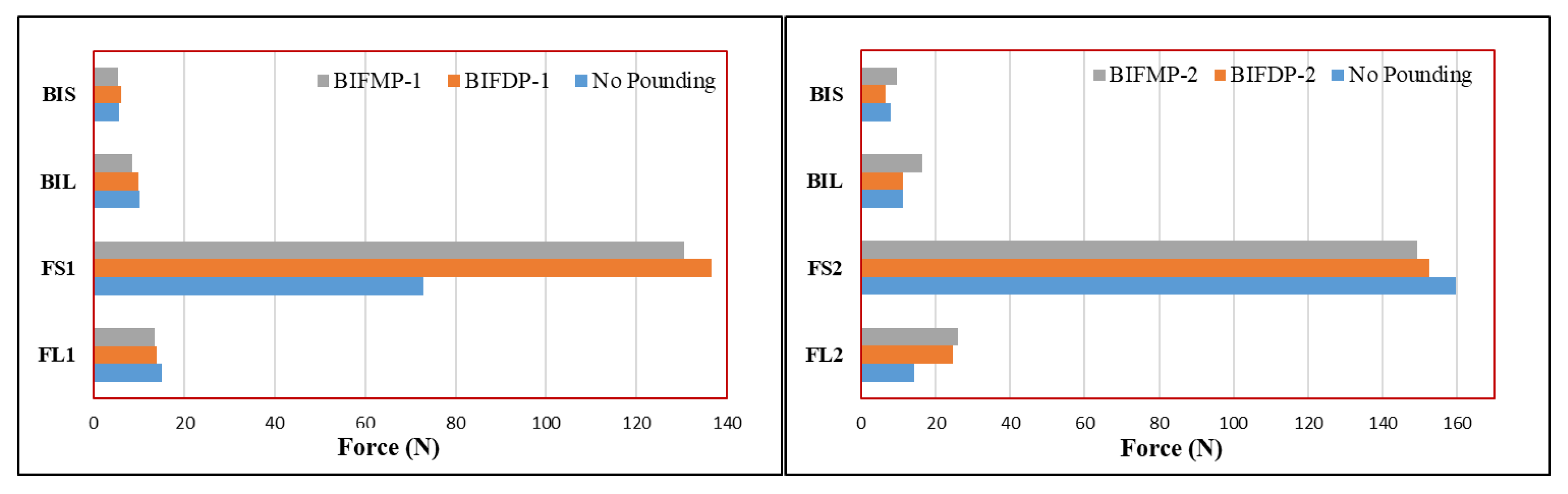 Buildings 13 00445 g010 Buildings 13 00445 g010