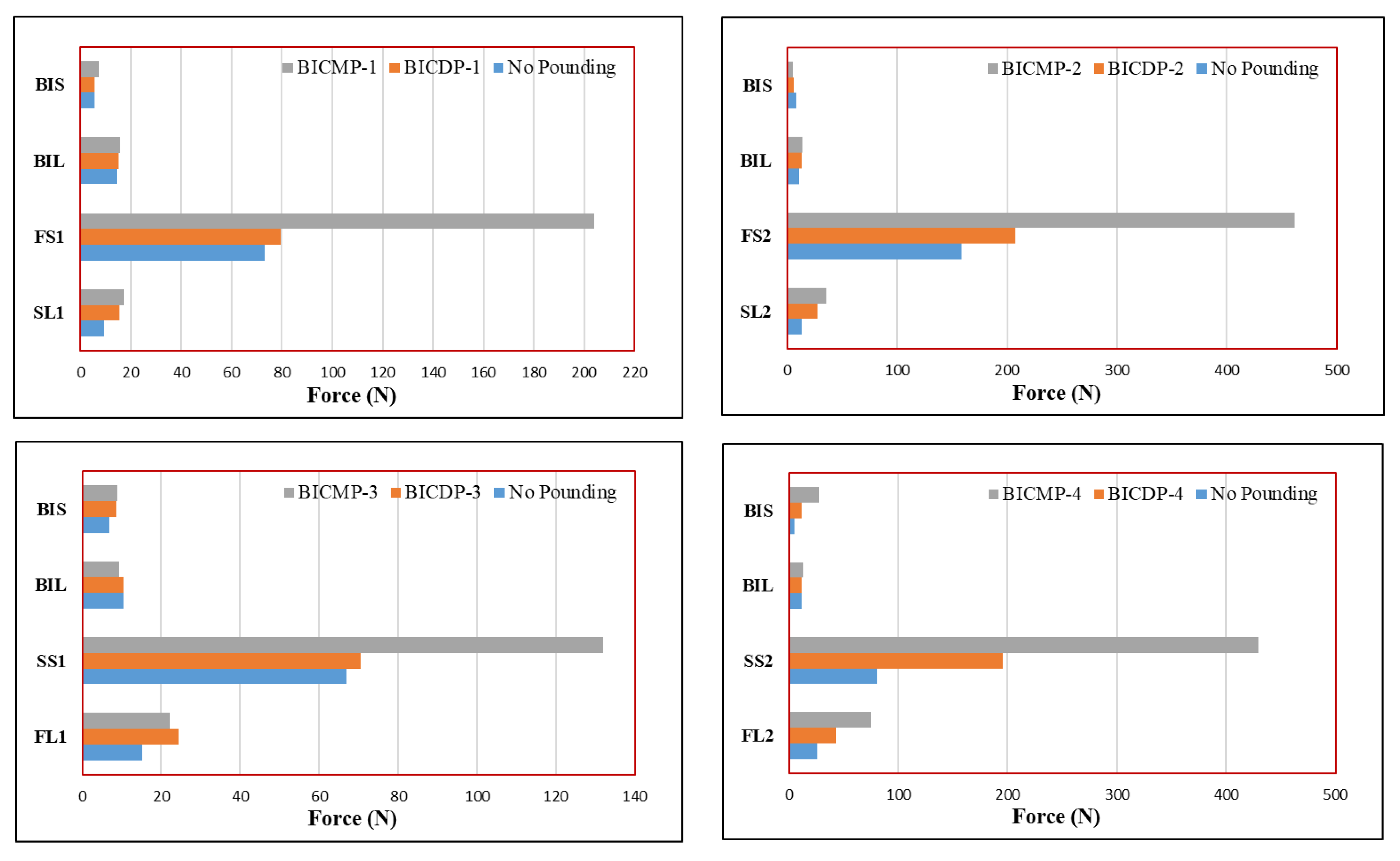 Buildings 13 00445 g012 Buildings 13 00445 g012