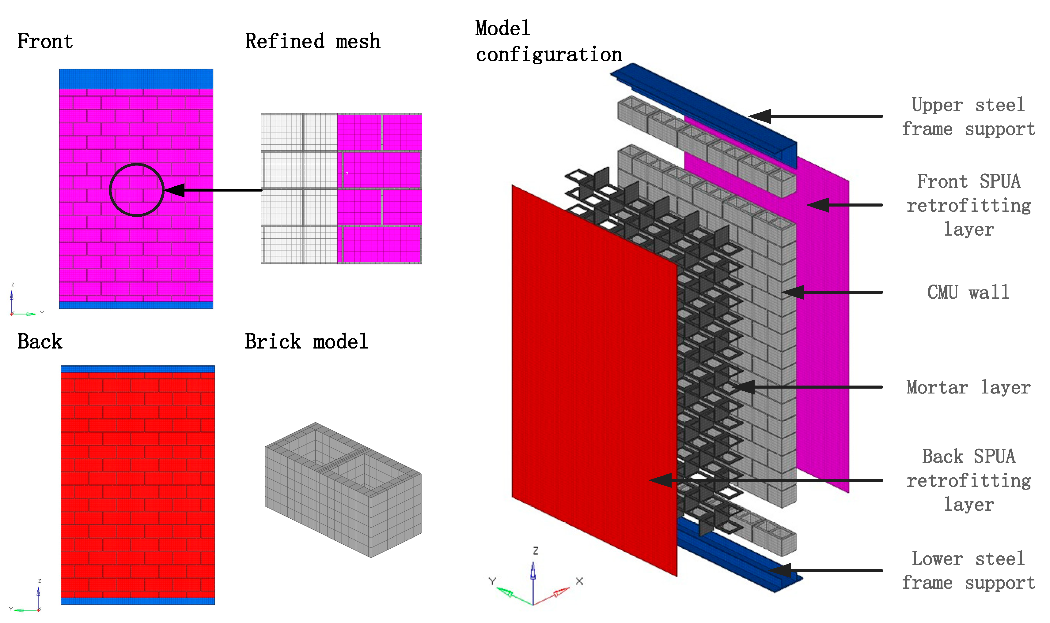 Buildings 13 00446 g003