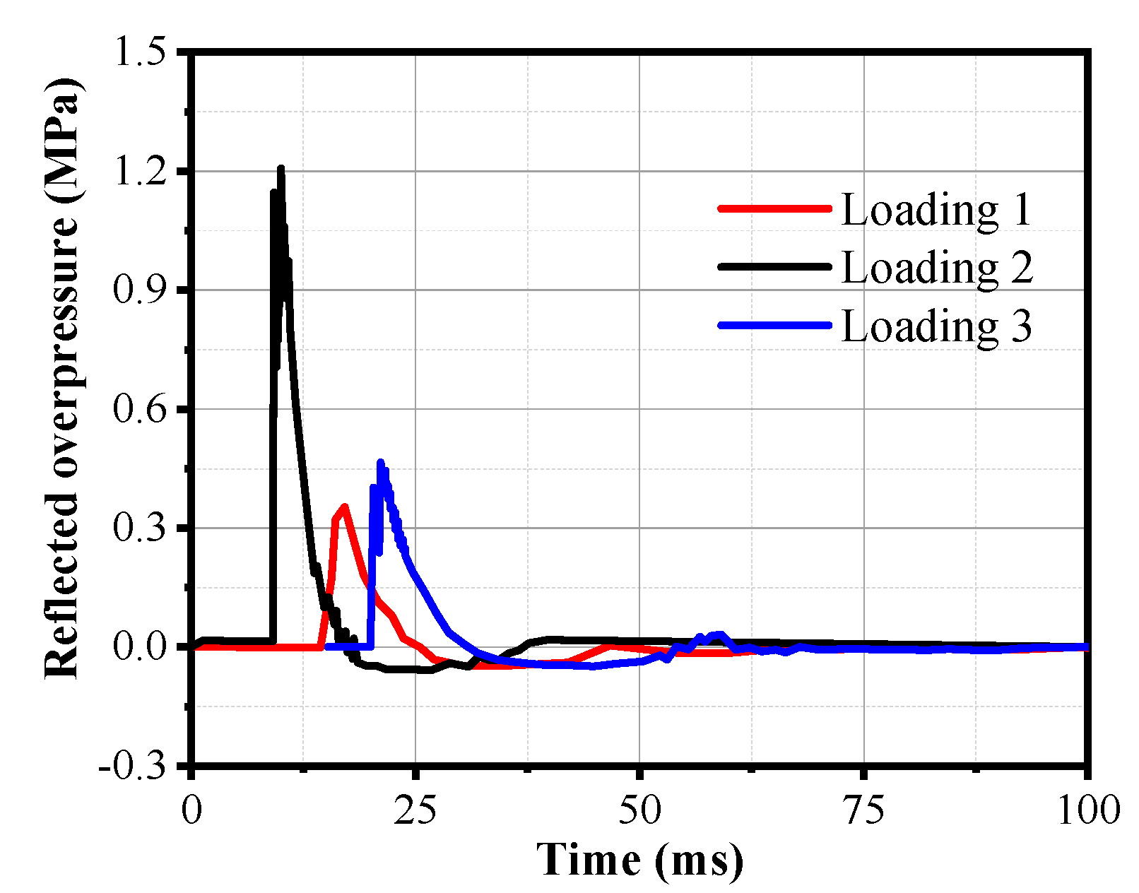 Buildings 13 00446 g004