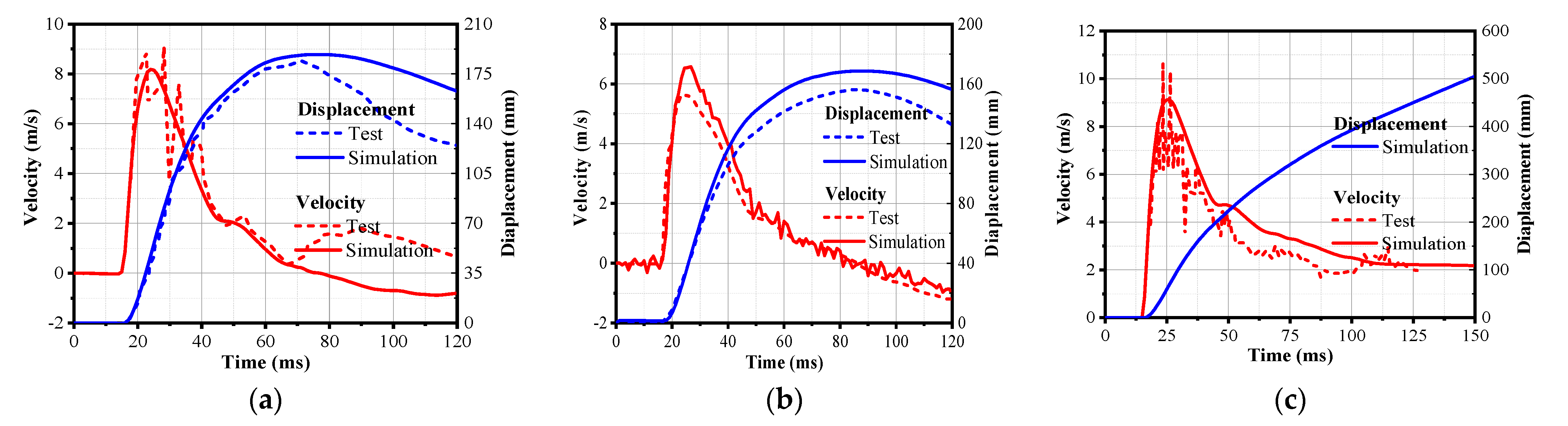 Buildings 13 00446 g005