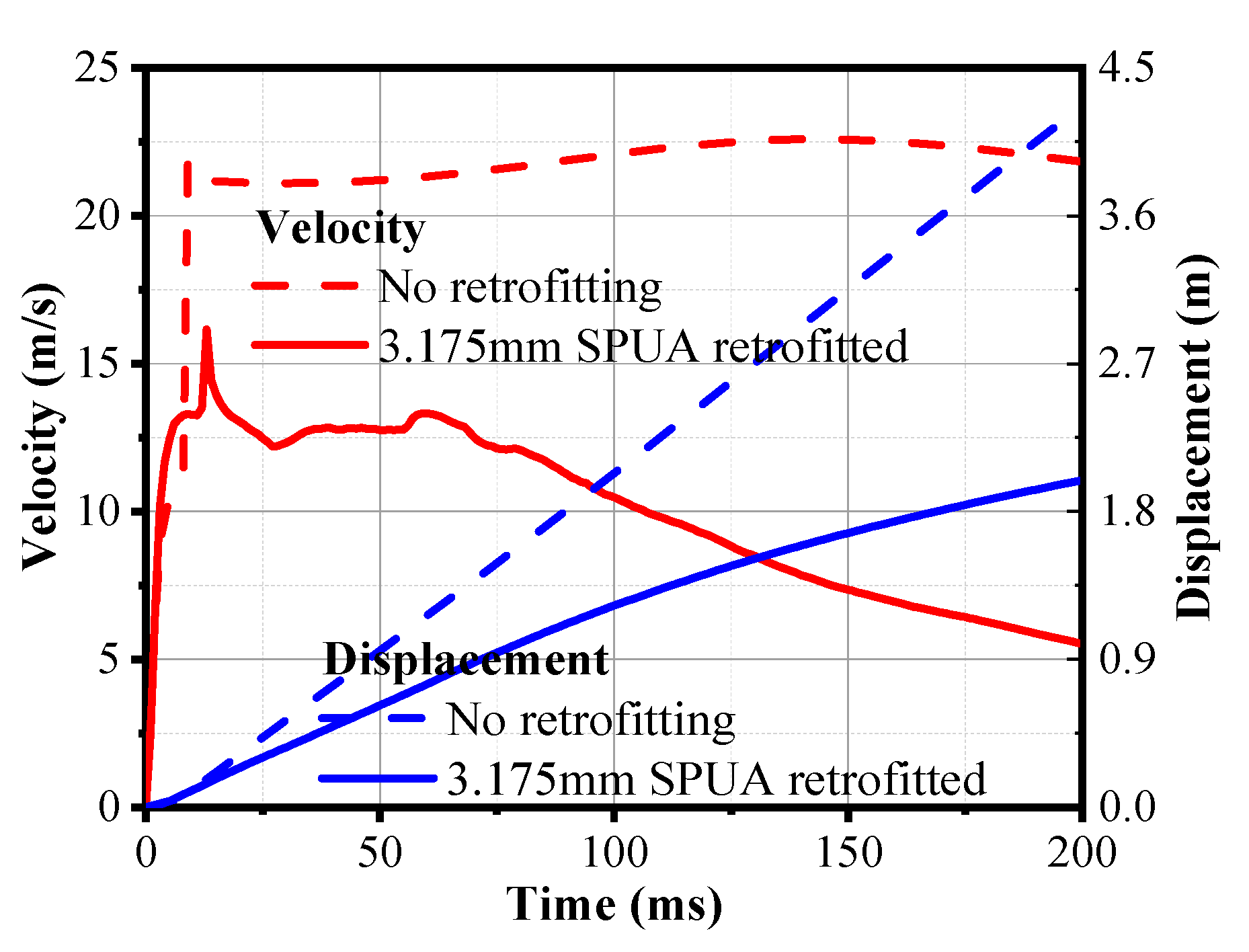 Buildings 13 00446 g008