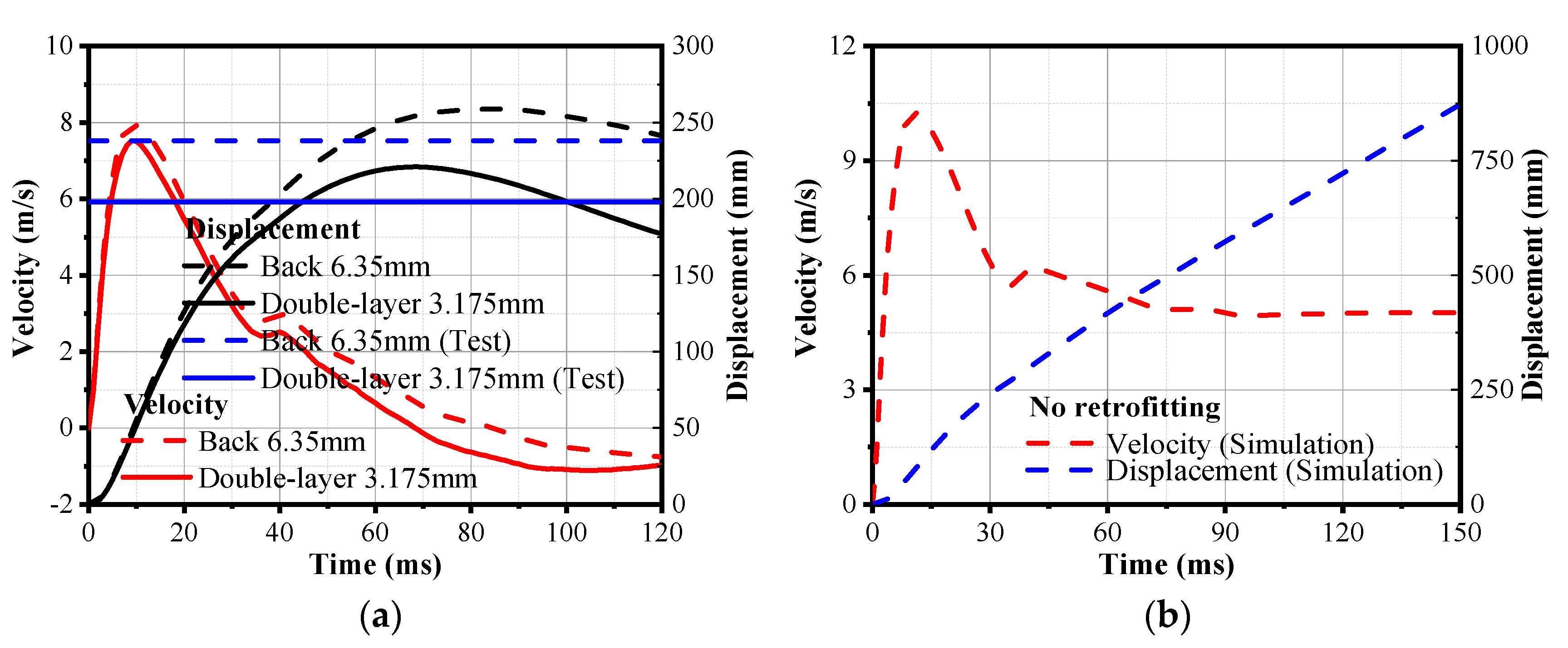 Buildings 13 00446 g010