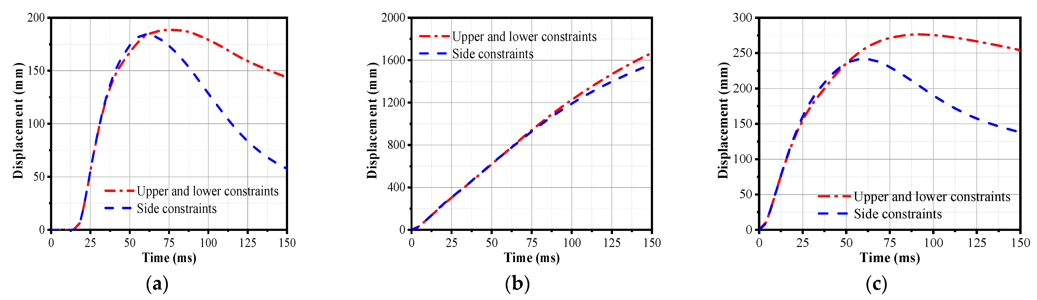 Buildings 13 00446 g012