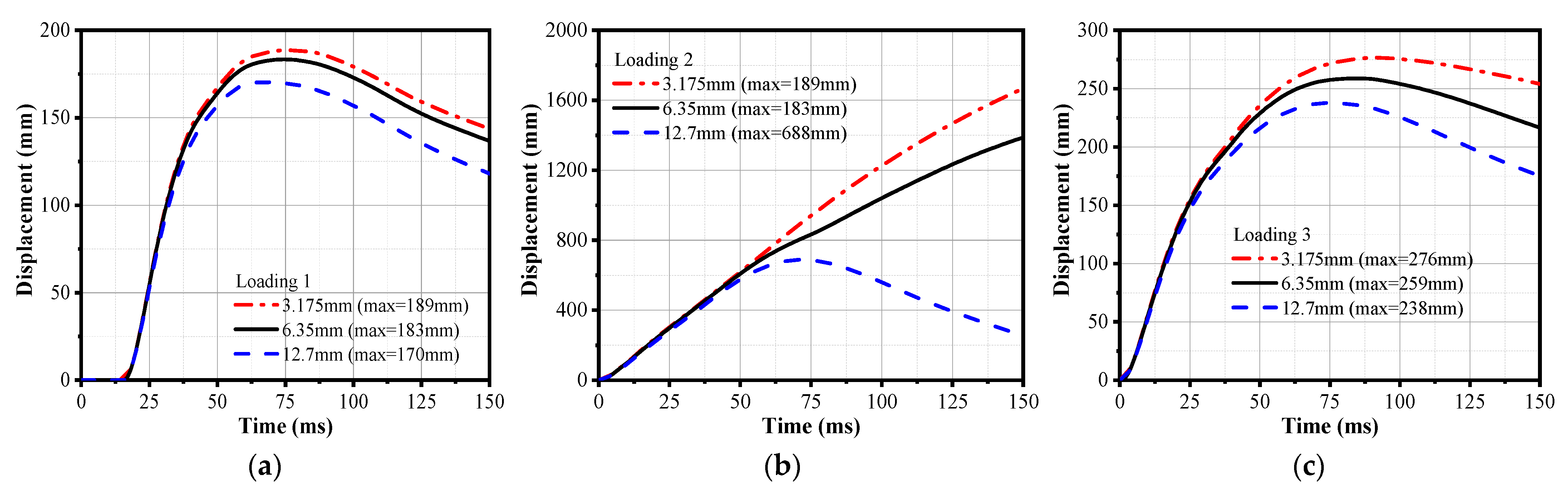 Buildings 13 00446 g014