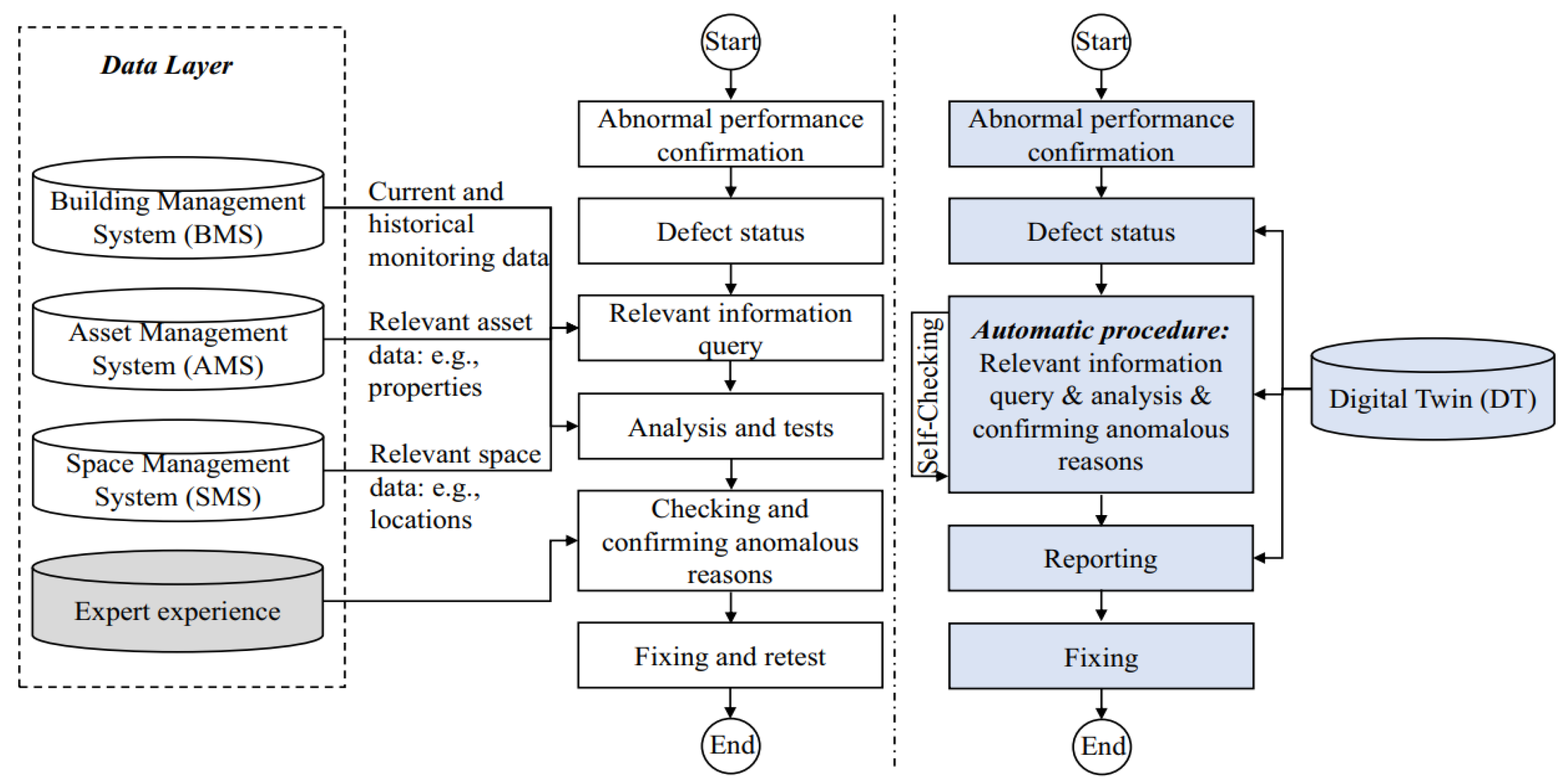 Buildings 13 00447 g002