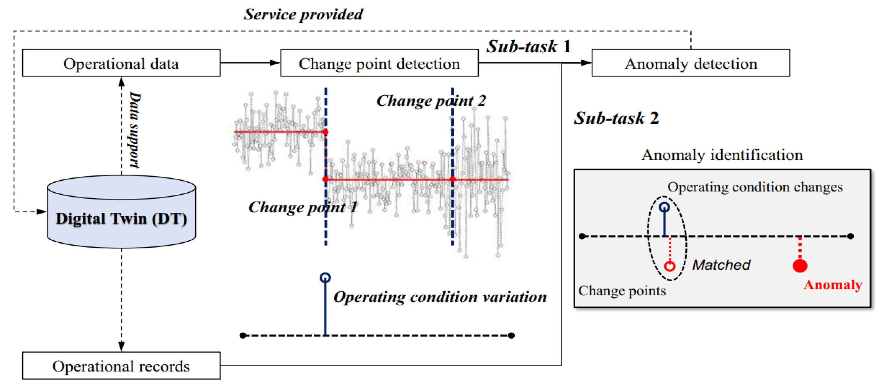Buildings 13 00447 g003