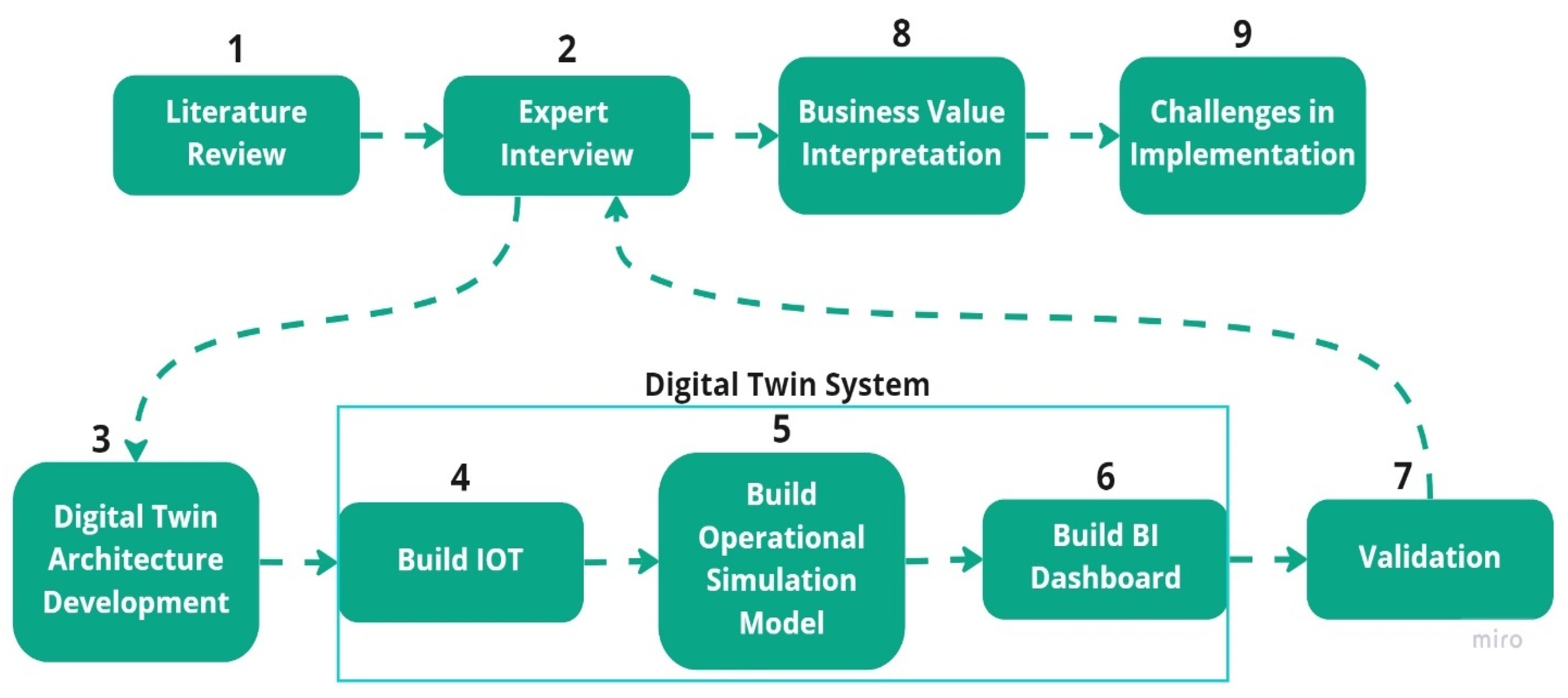 Buildings 13 00447 g004