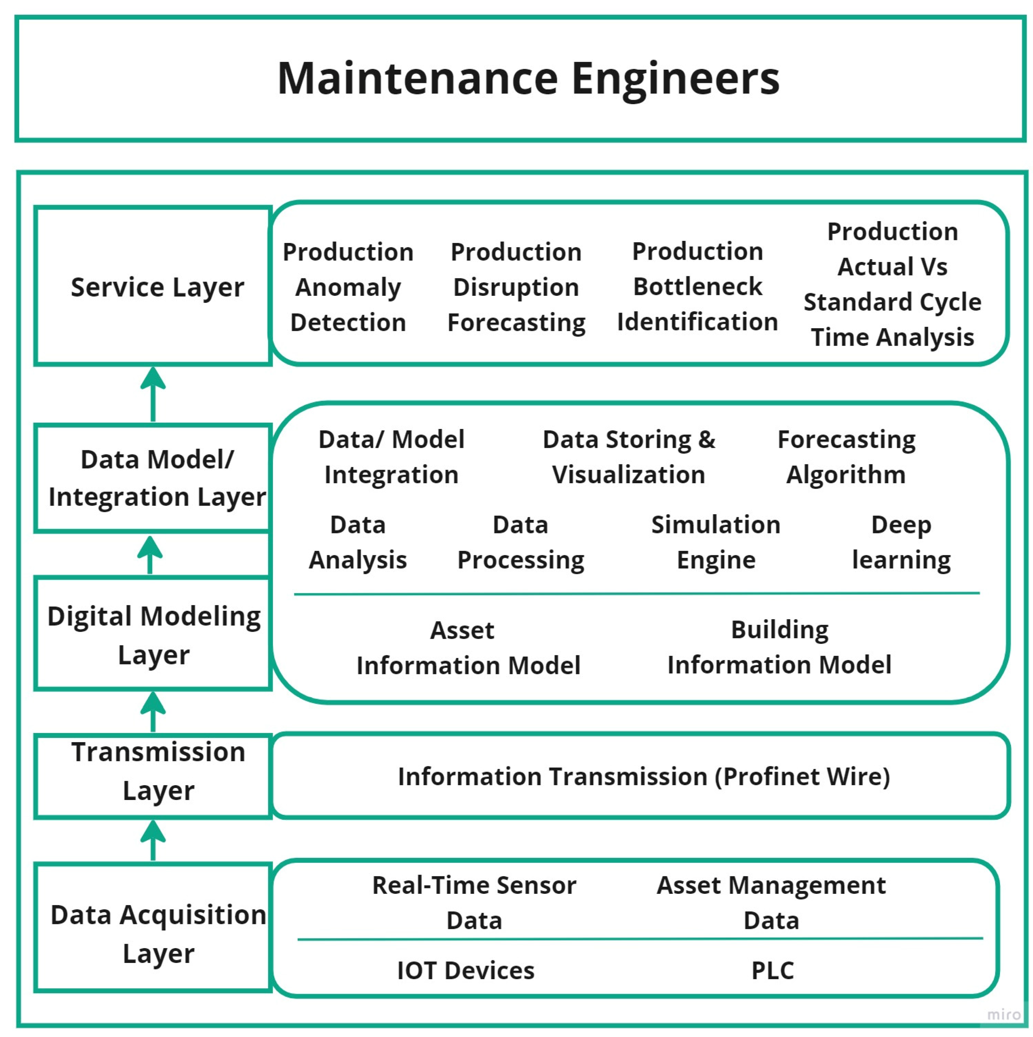 Buildings 13 00447 g006