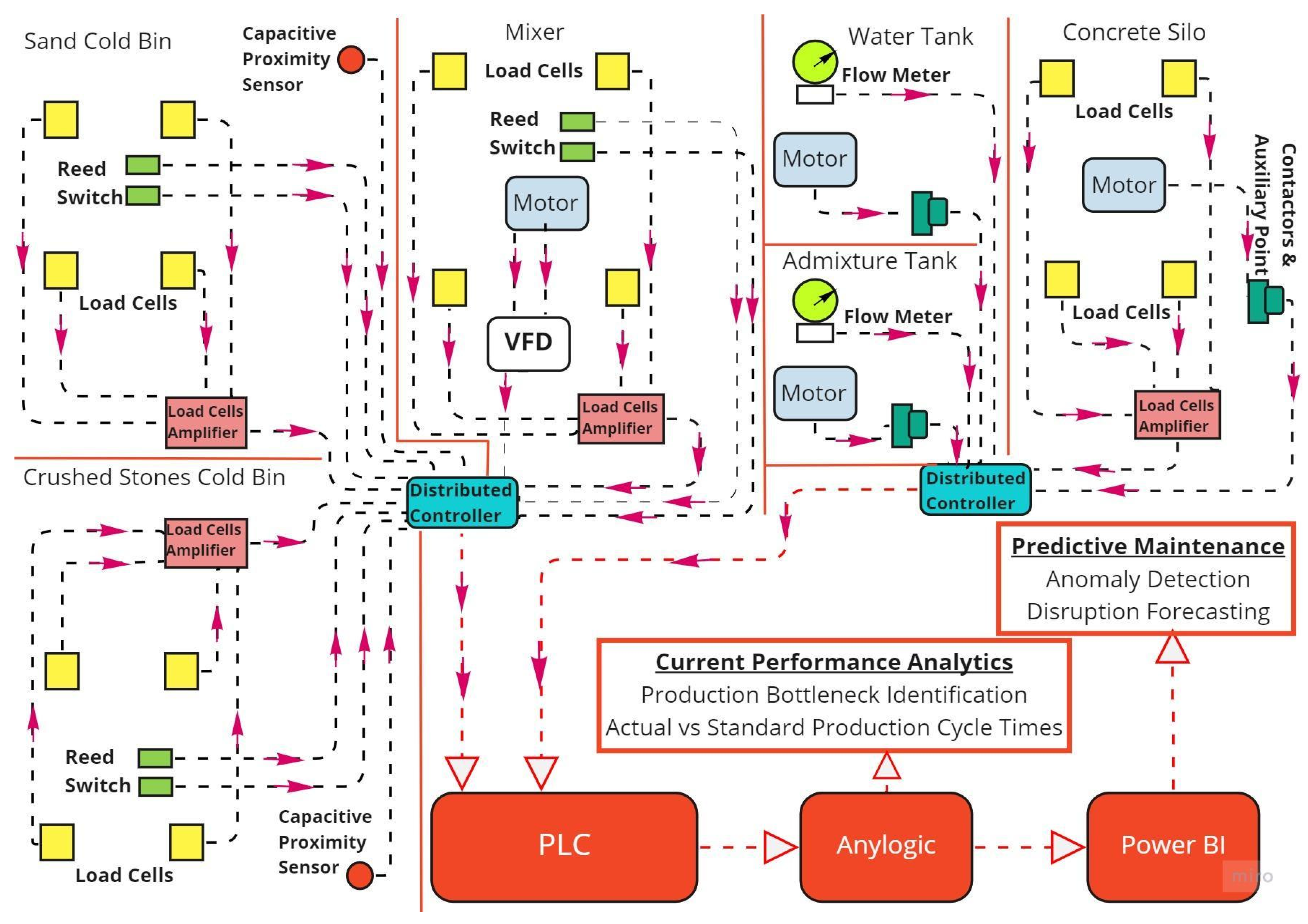 Buildings 13 00447 g007