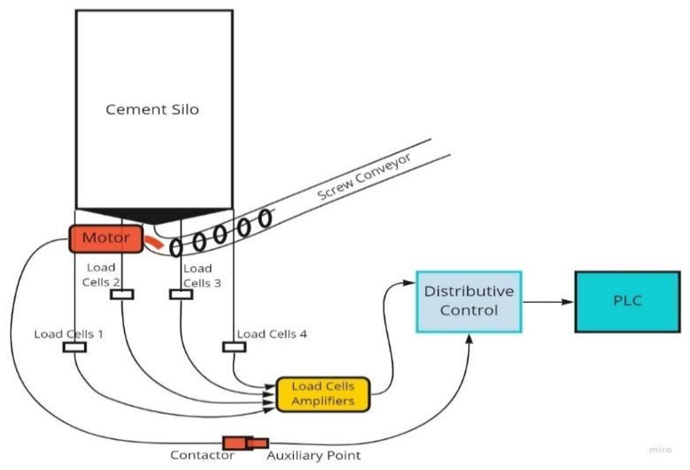 Buildings 13 00447 g009