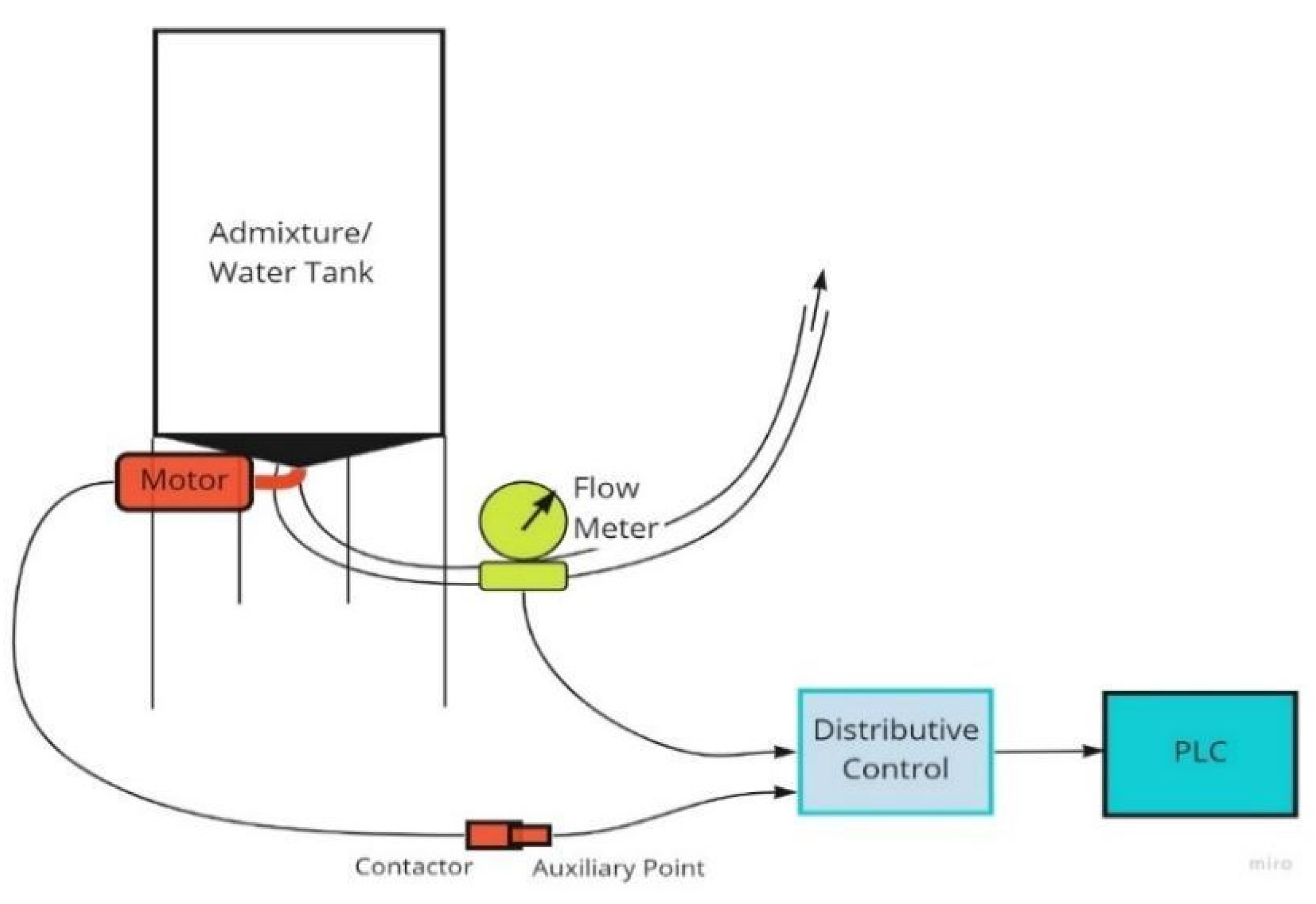 Buildings 13 00447 g010