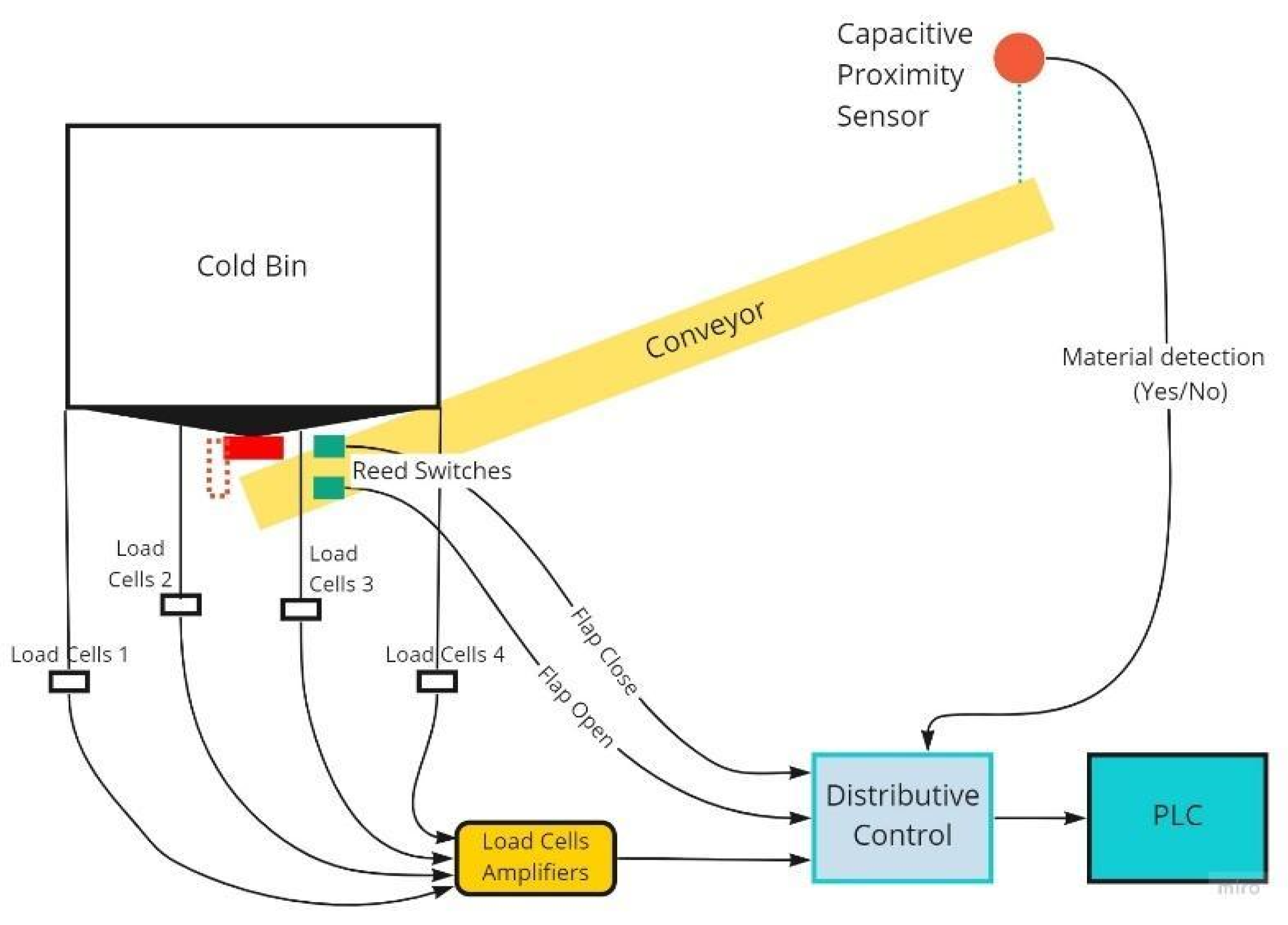 Buildings 13 00447 g011