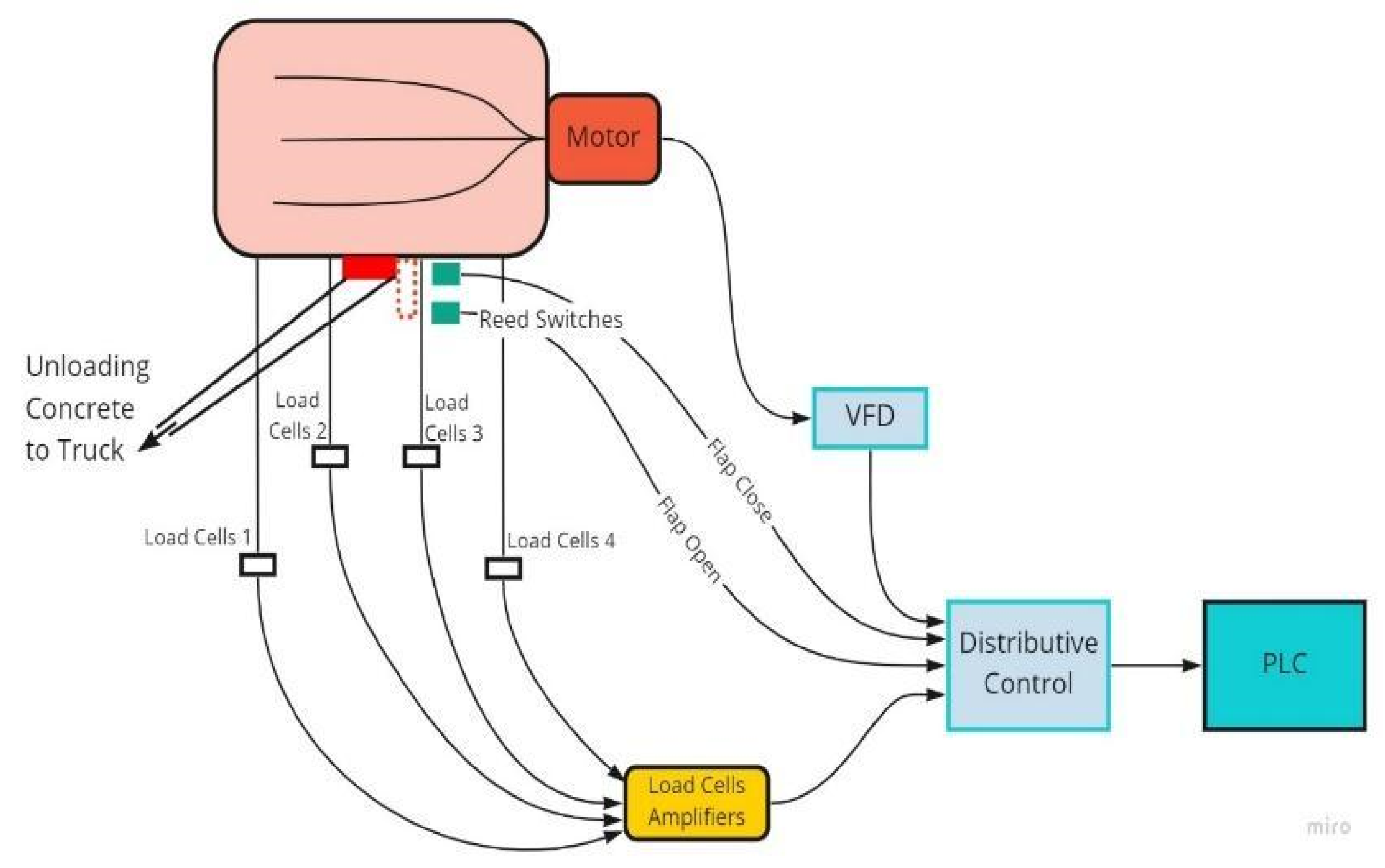 Buildings 13 00447 g012