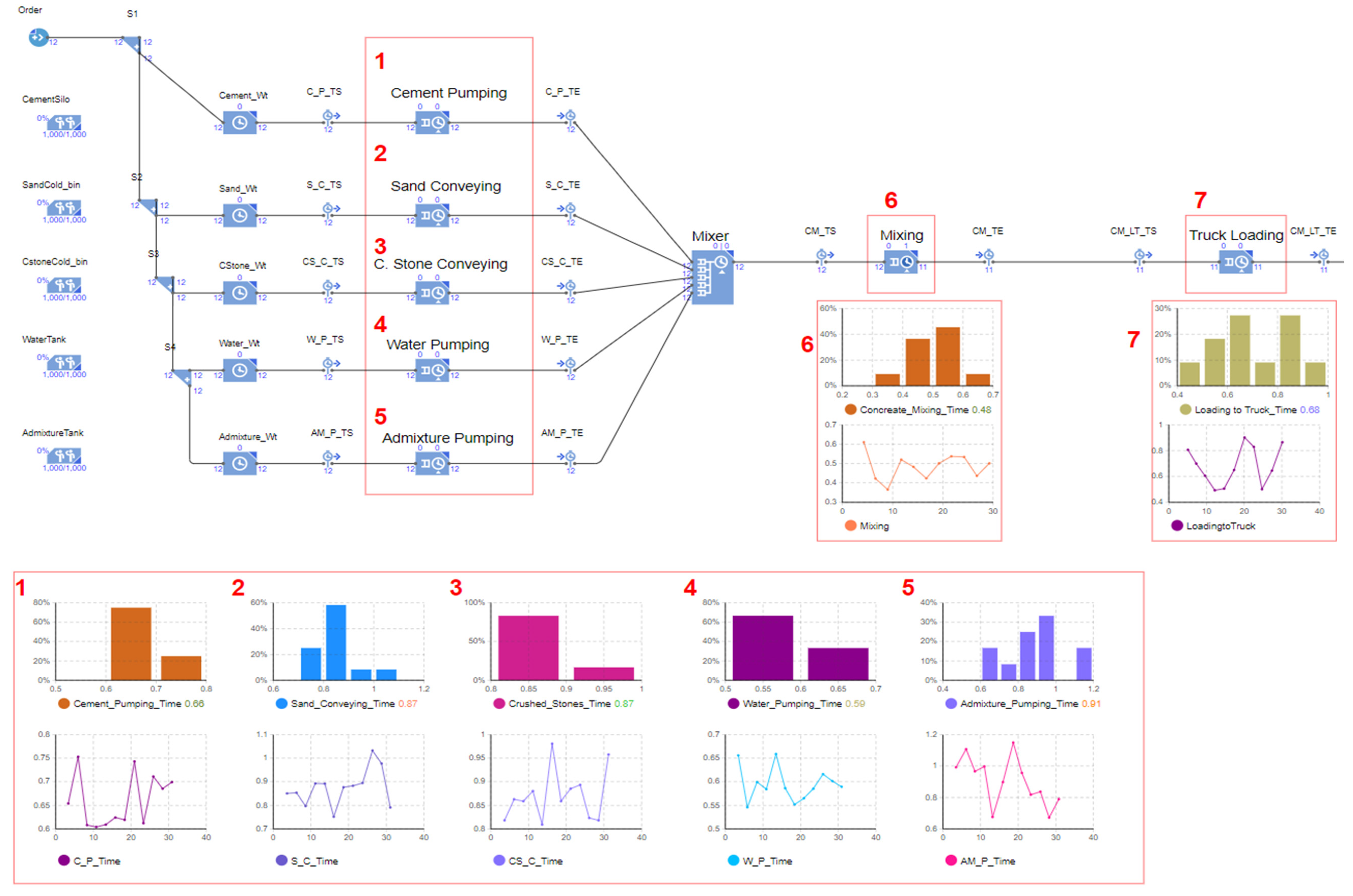 Buildings 13 00447 g015
