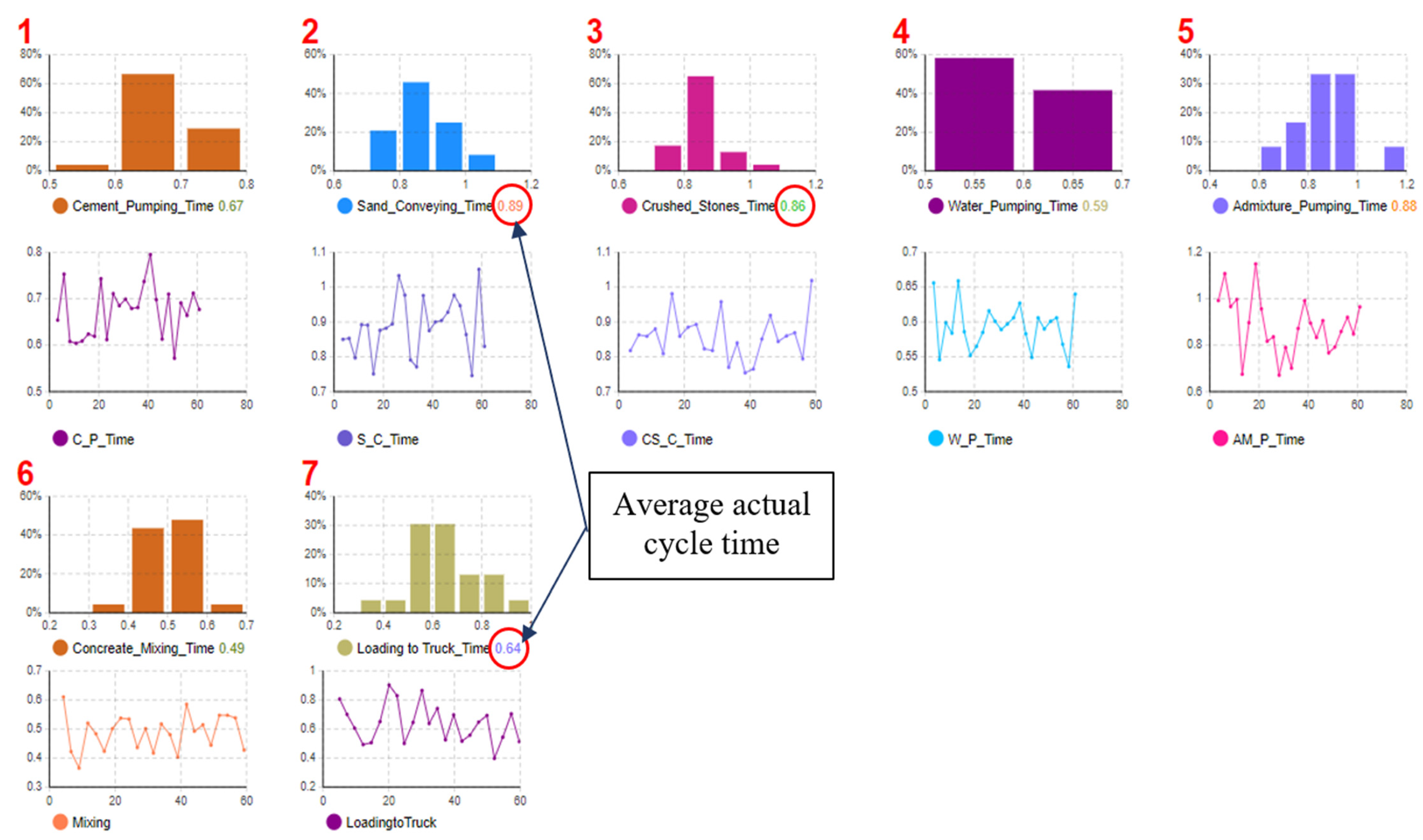 Buildings 13 00447 g017