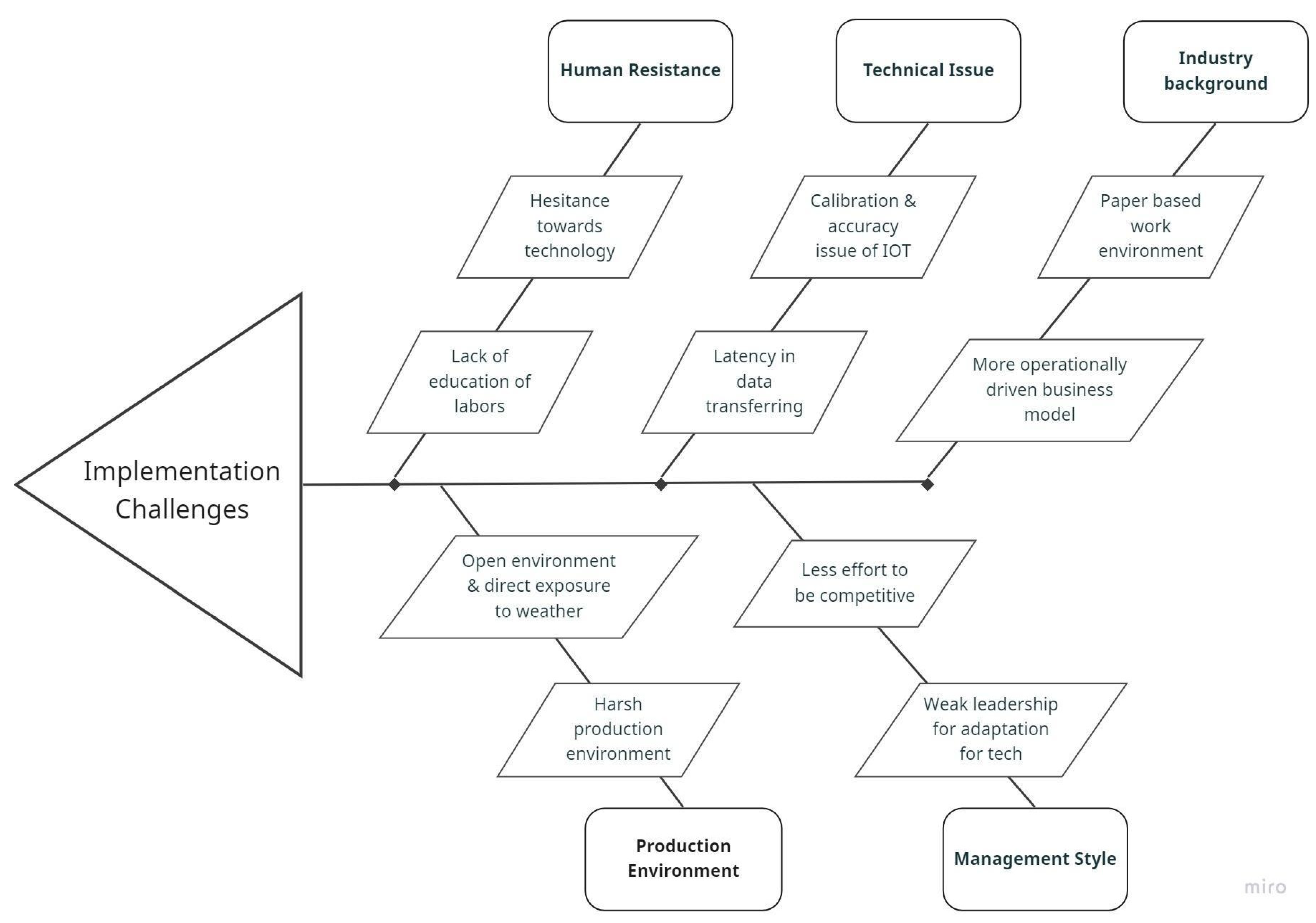 Buildings 13 00447 g019
