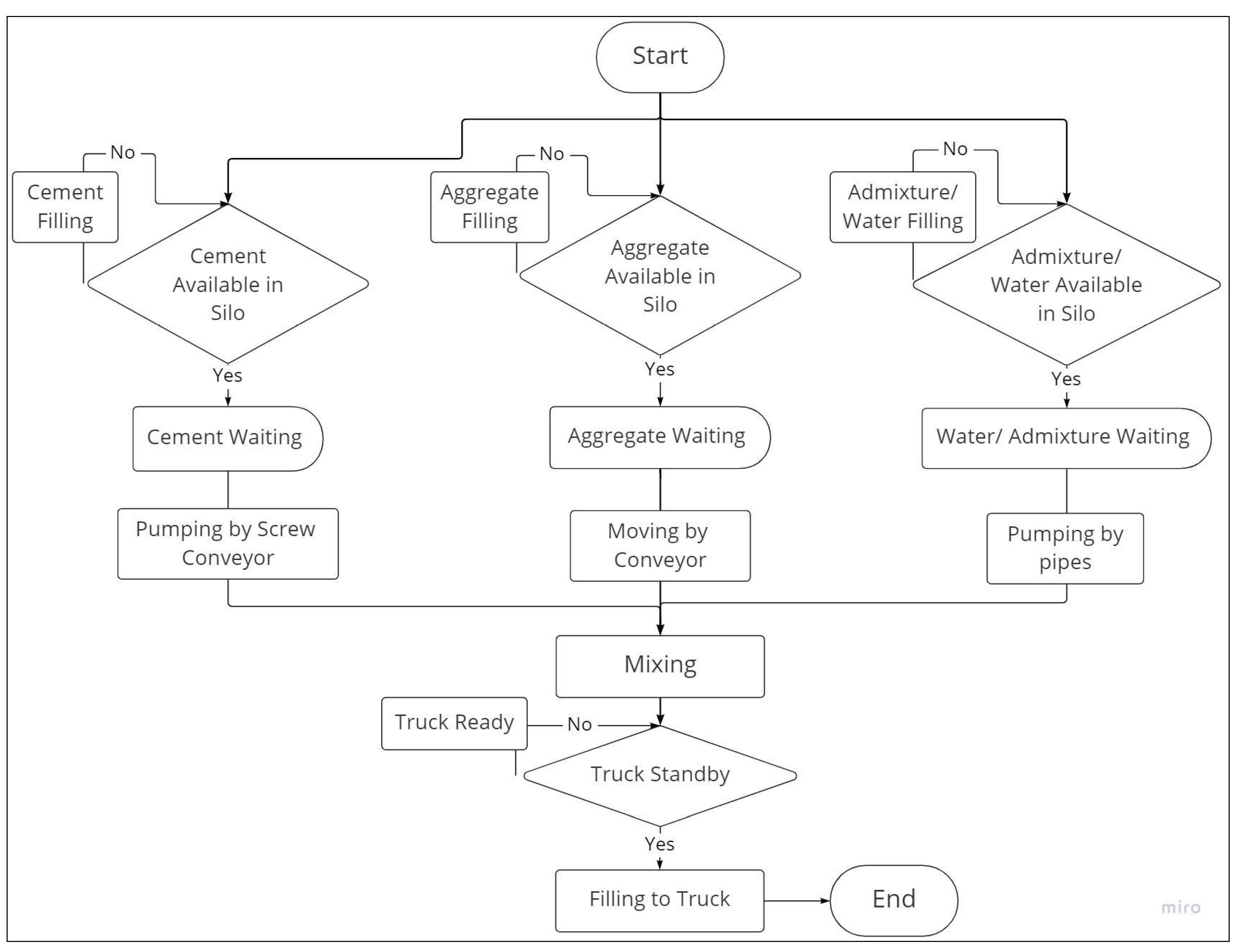 Buildings 13 00447 g020