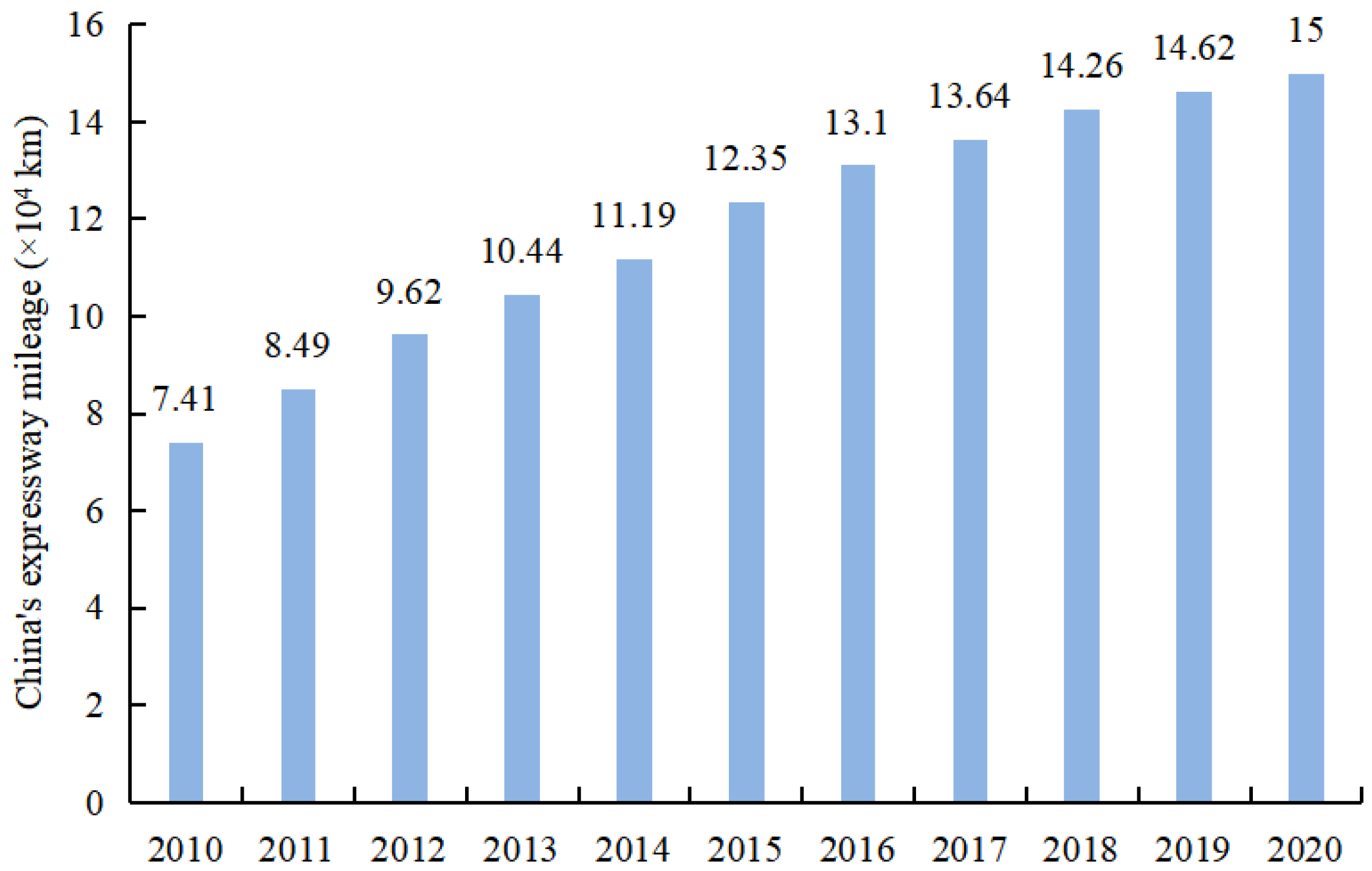 Buildings 13 00449 g001