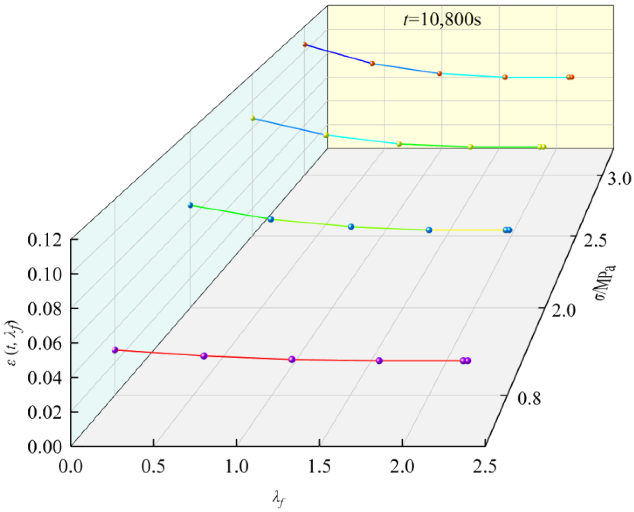 Buildings 13 00449 g004