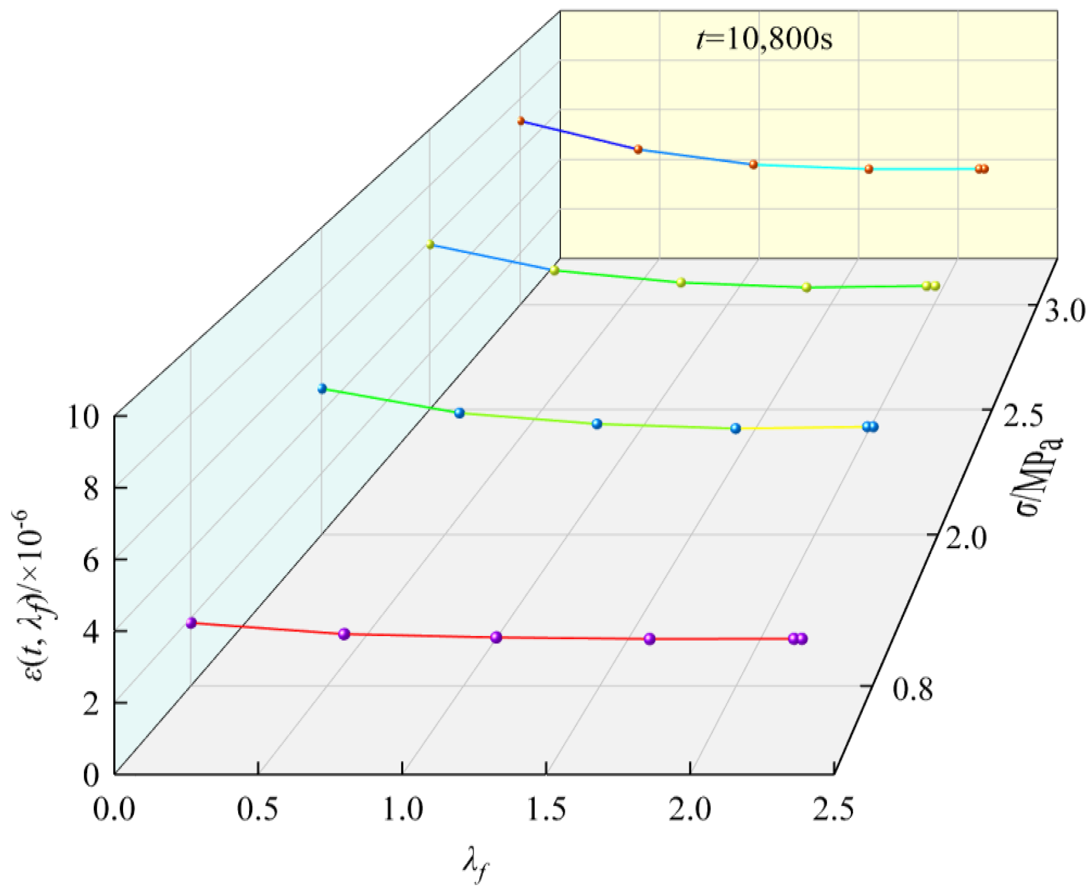 Buildings 13 00449 g005