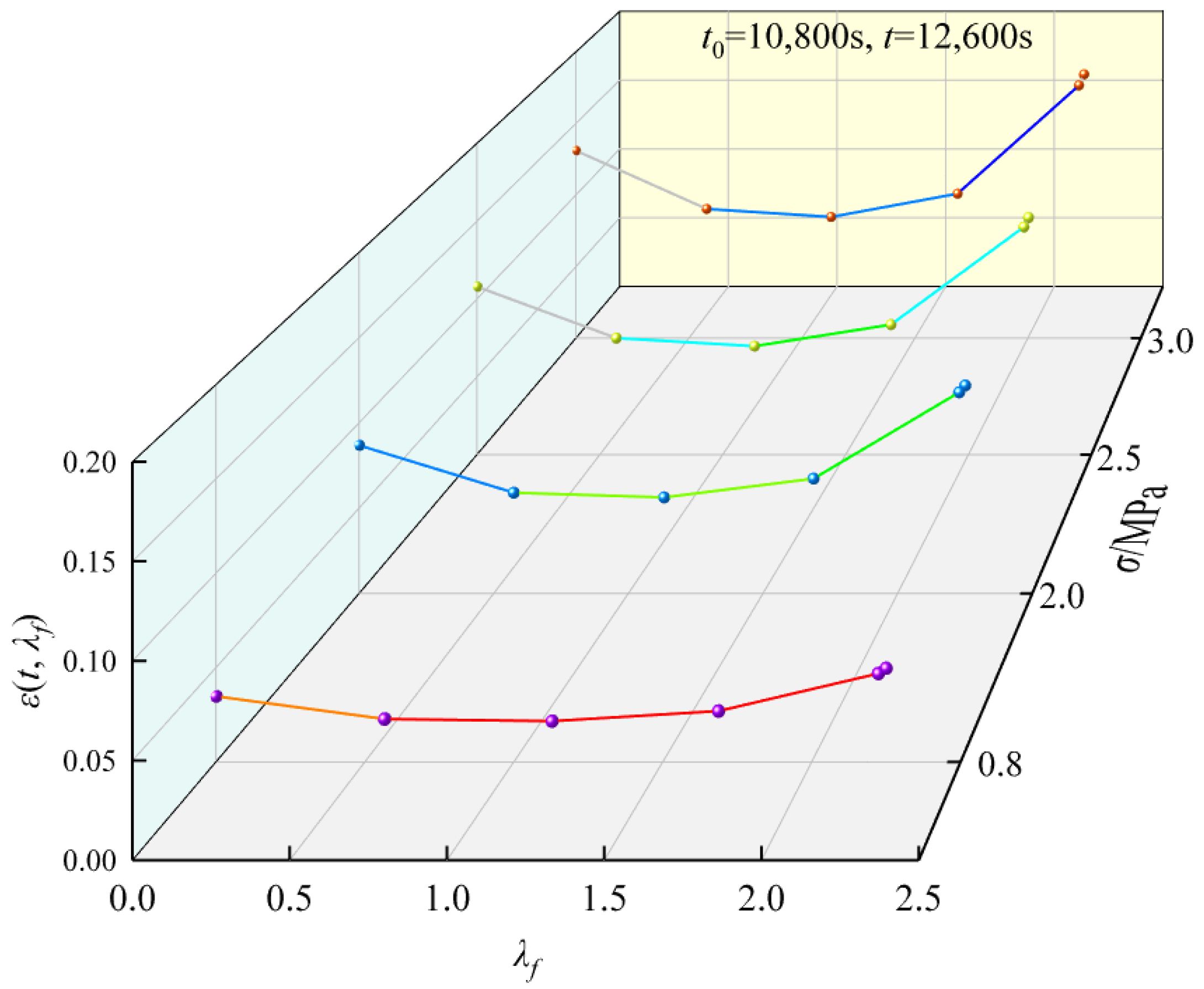 Buildings 13 00449 g006