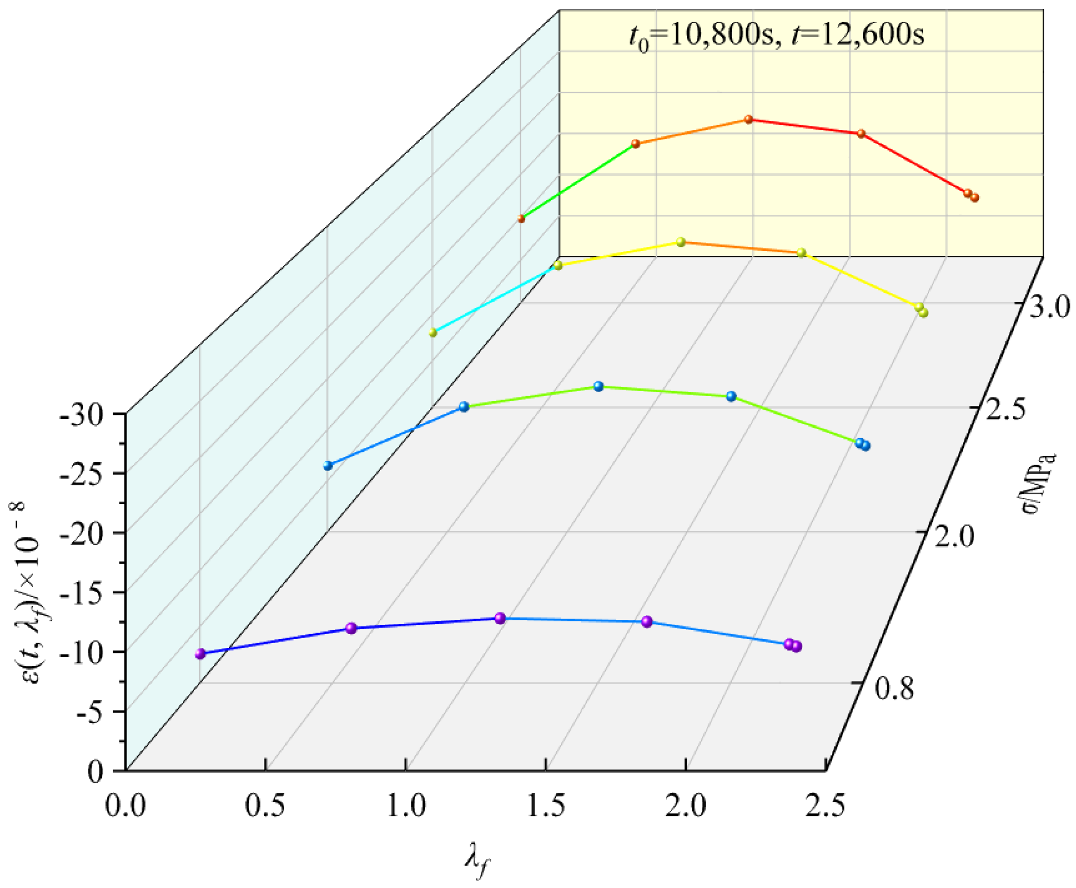 Buildings 13 00449 g007