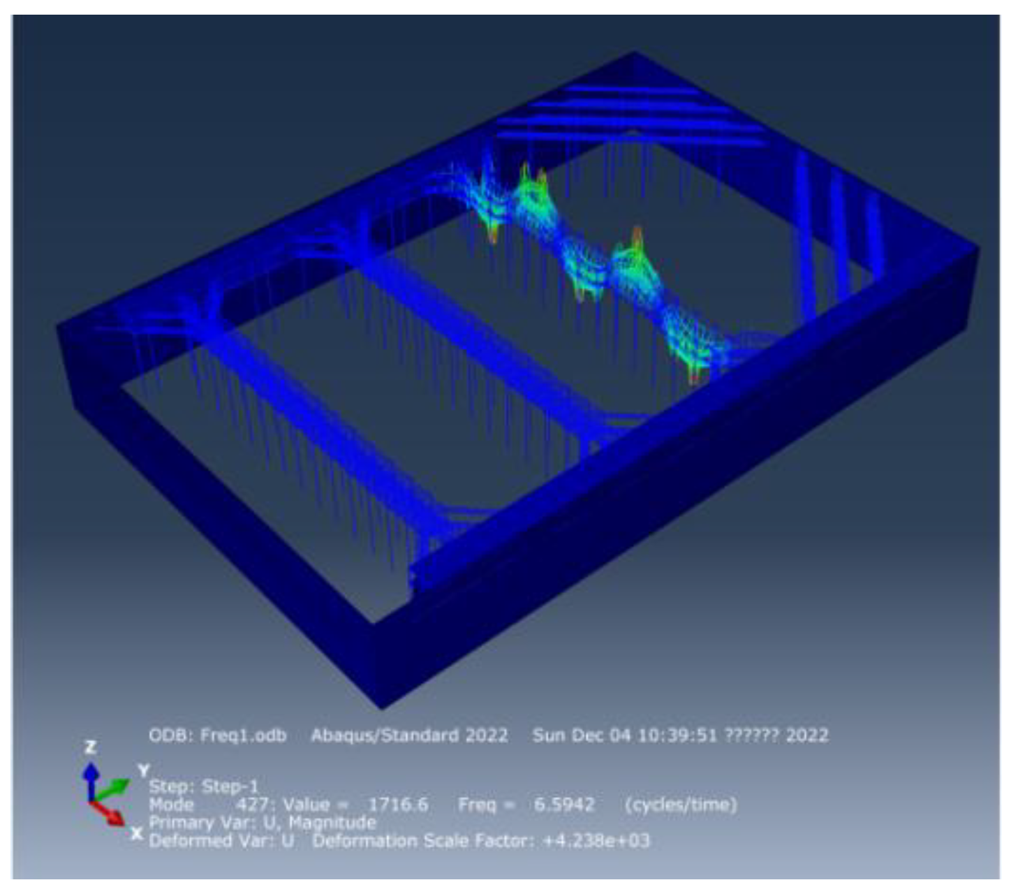 Buildings 13 00450 g007