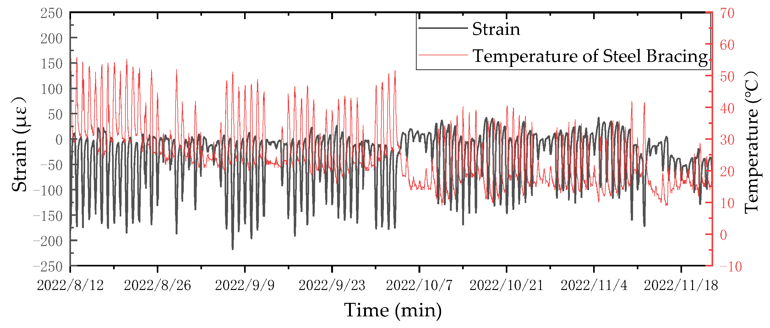 Buildings 13 00450 g009