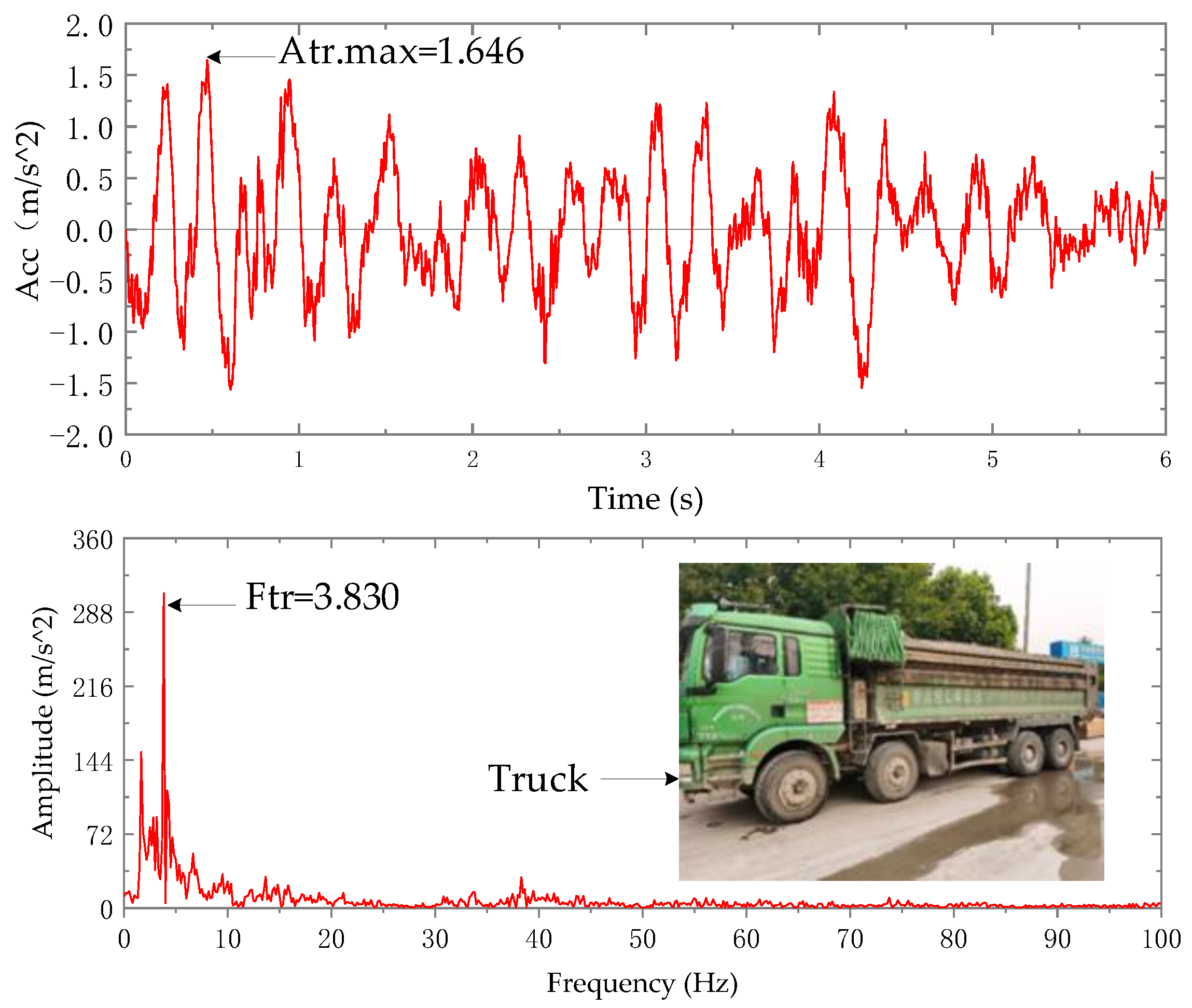 Buildings 13 00450 g010