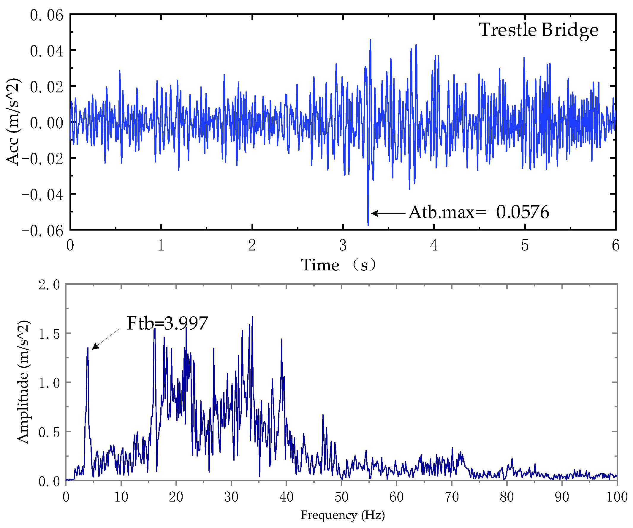 Buildings 13 00450 g012
