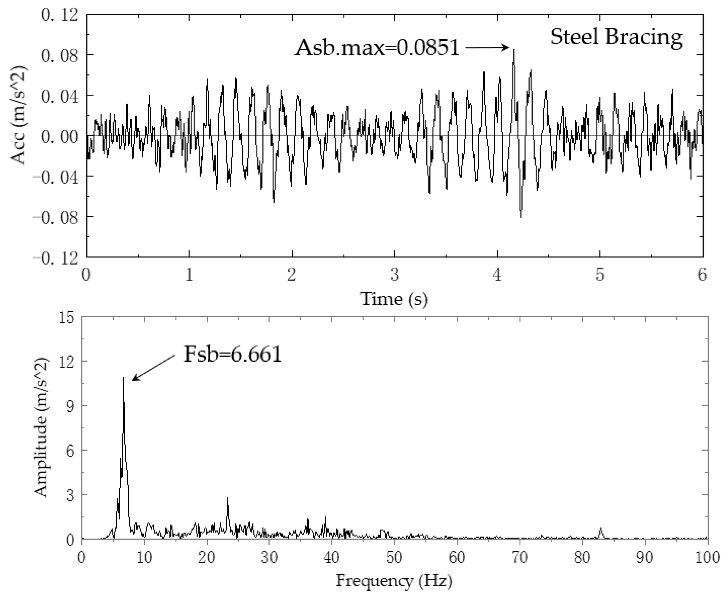 Buildings 13 00450 g013