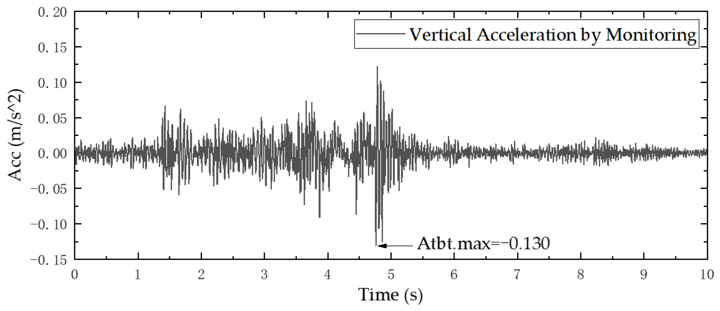 Buildings 13 00450 g014