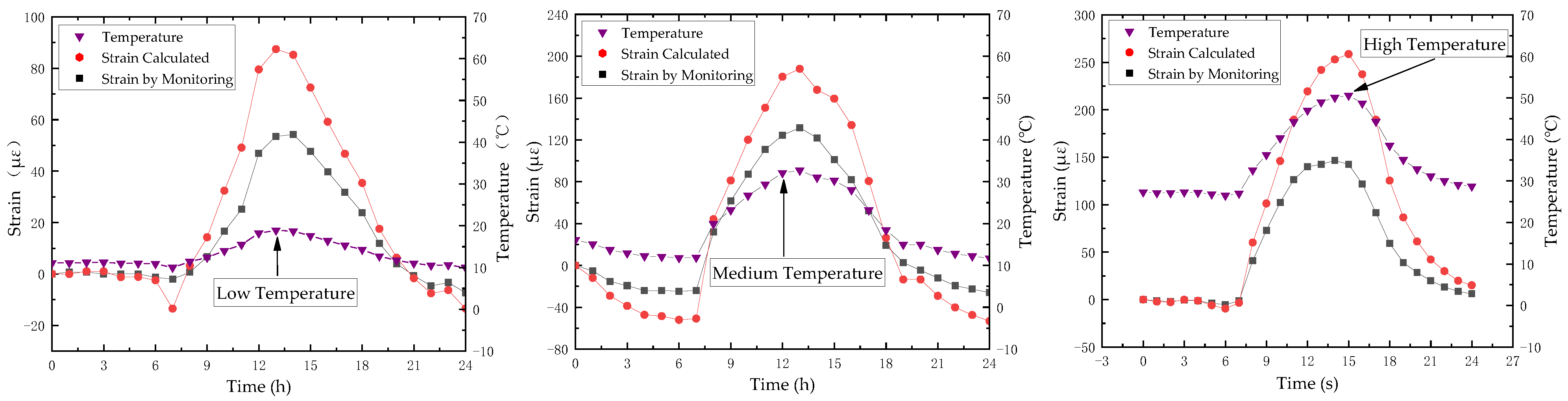 Buildings 13 00450 g016