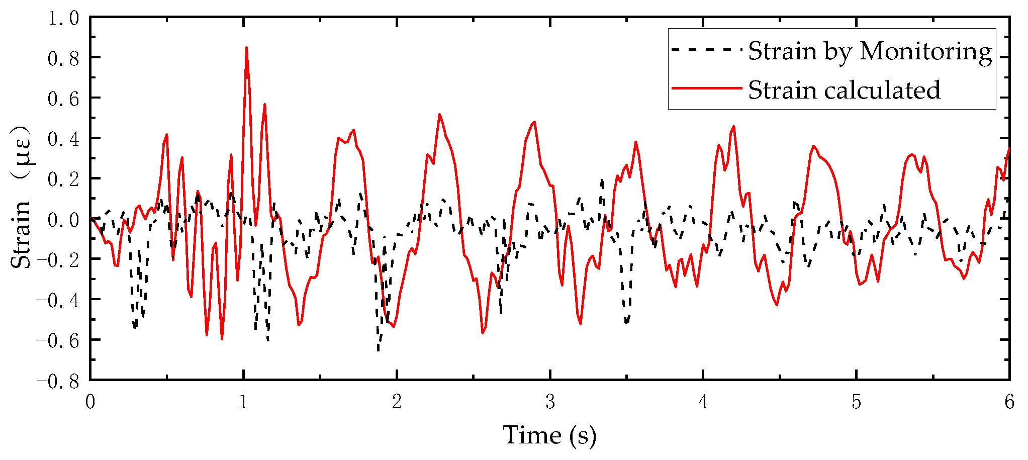 Buildings 13 00450 g017