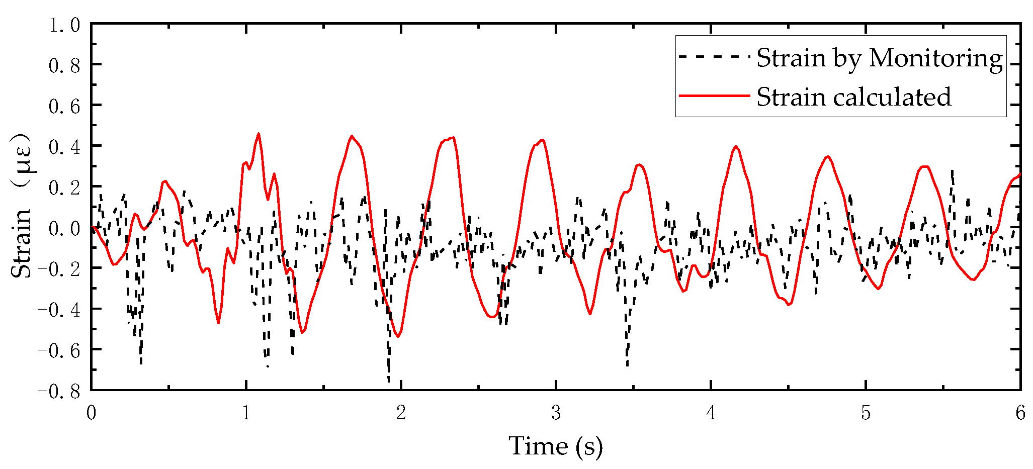 Buildings 13 00450 g018