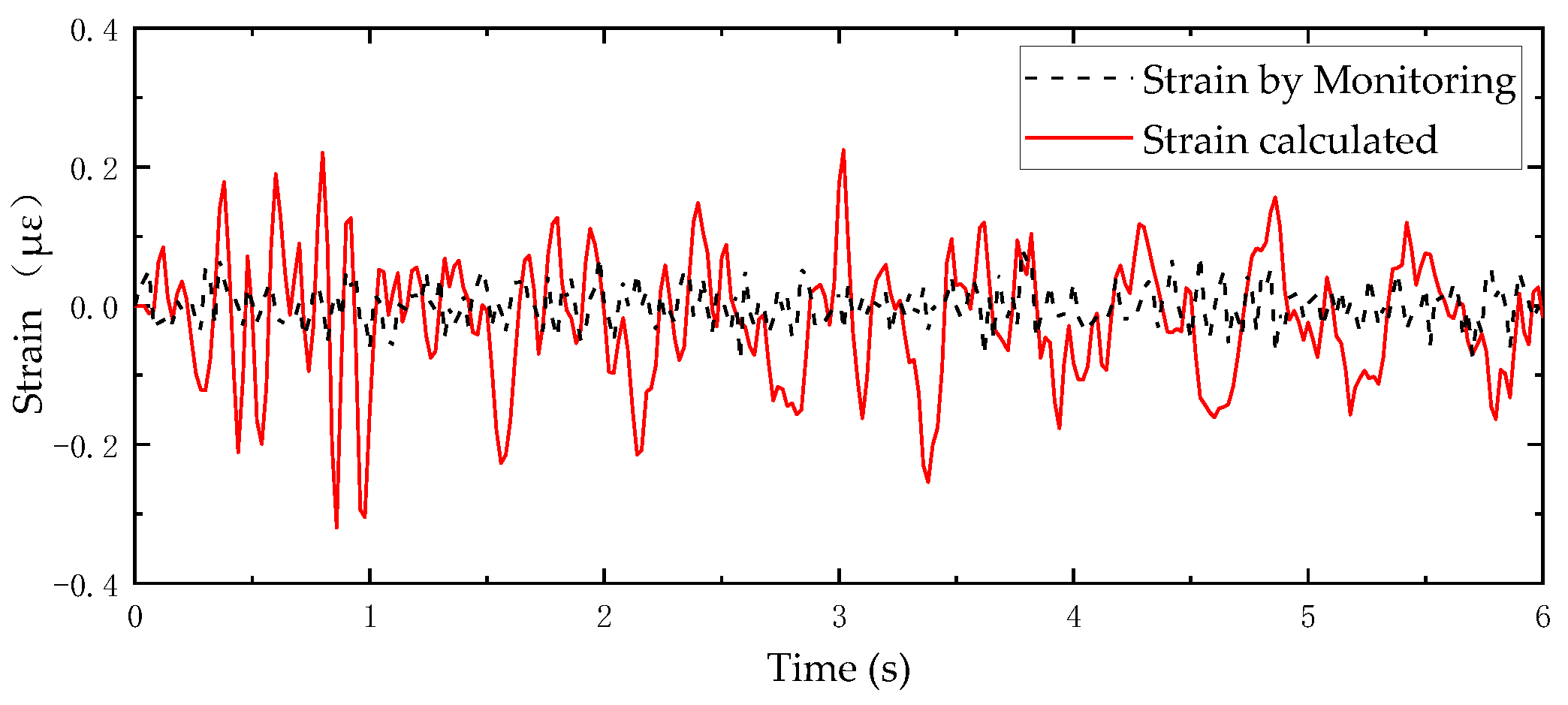Buildings 13 00450 g020