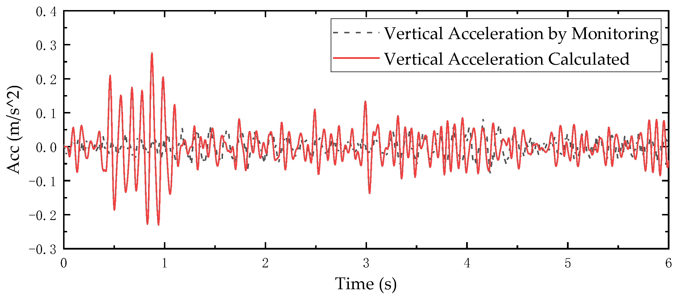 Buildings 13 00450 g021