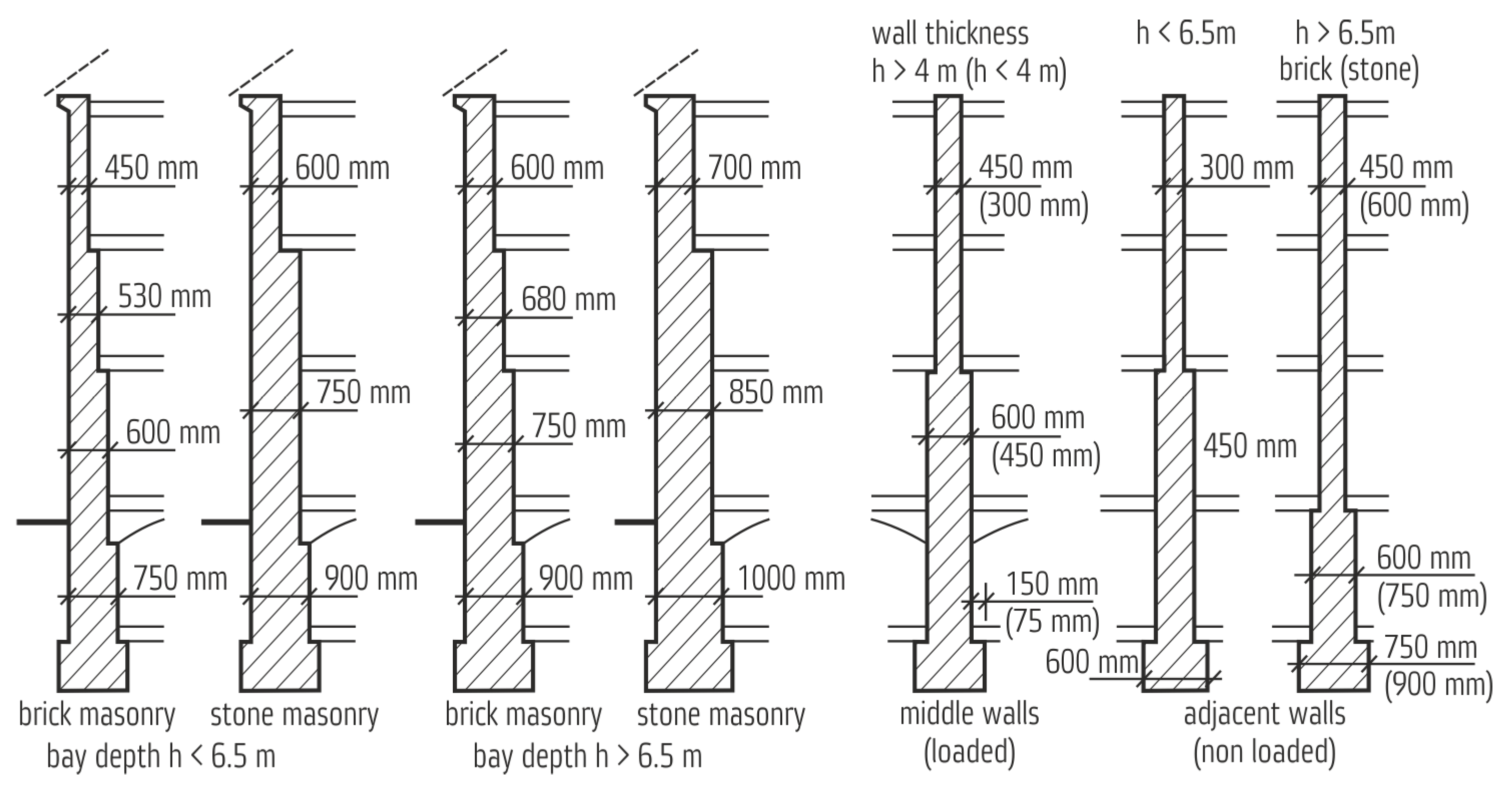 Buildings 13 00451 g002