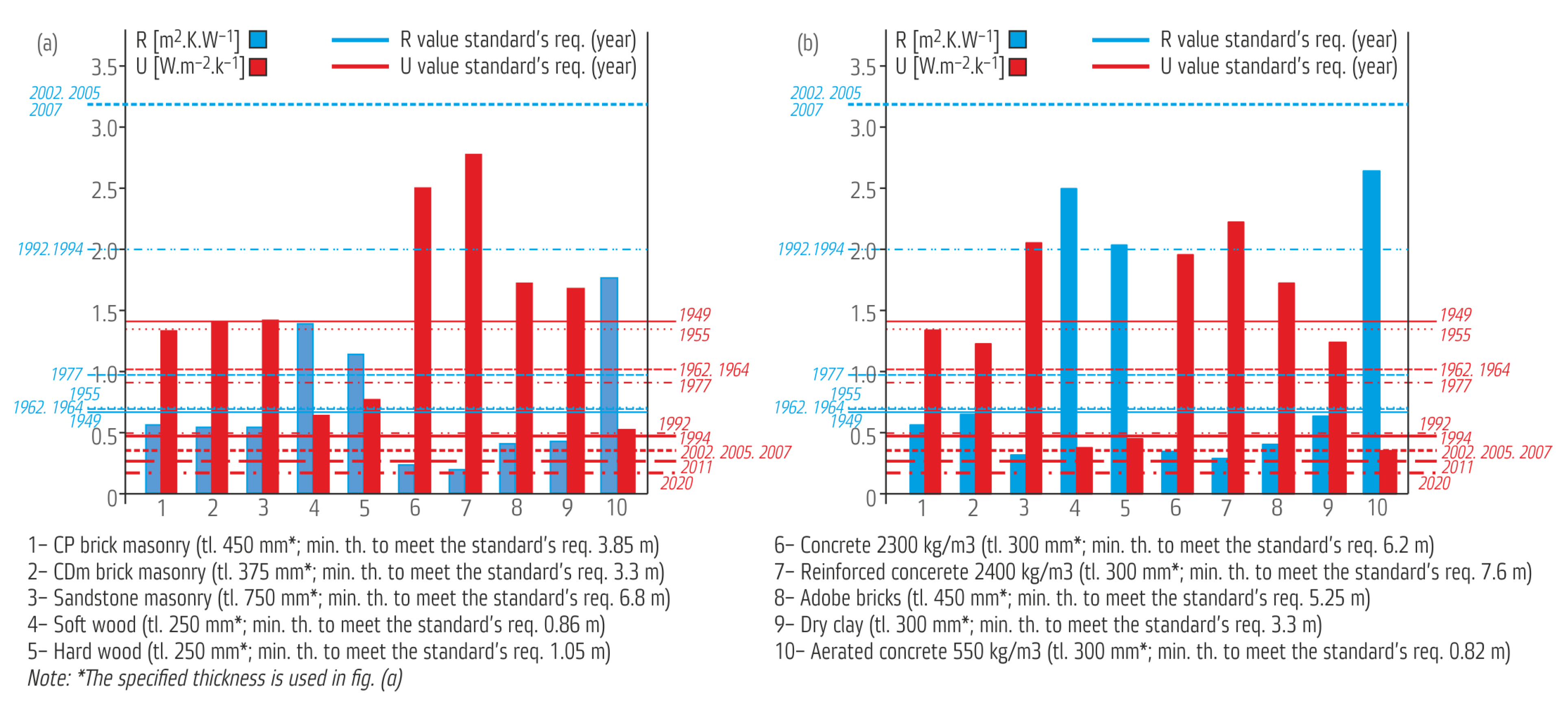Buildings 13 00451 g007
