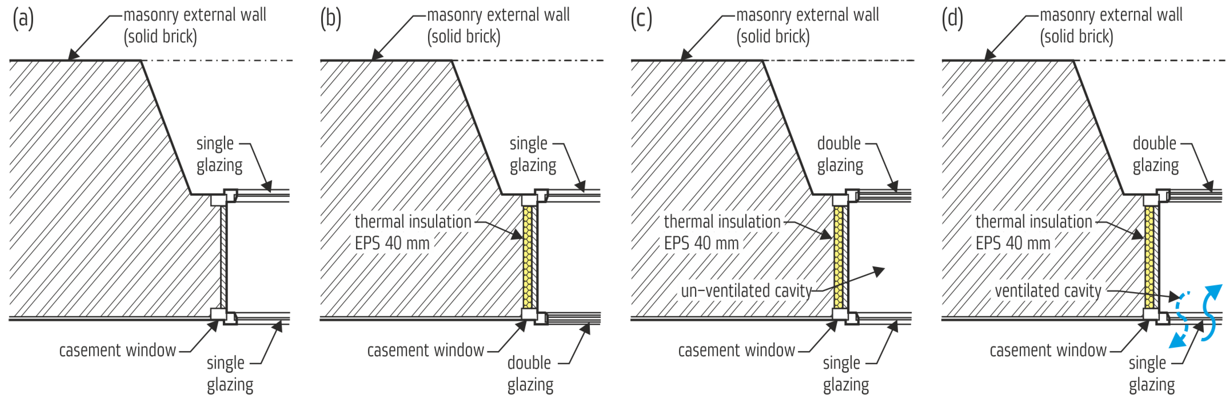 Buildings 13 00451 g012
